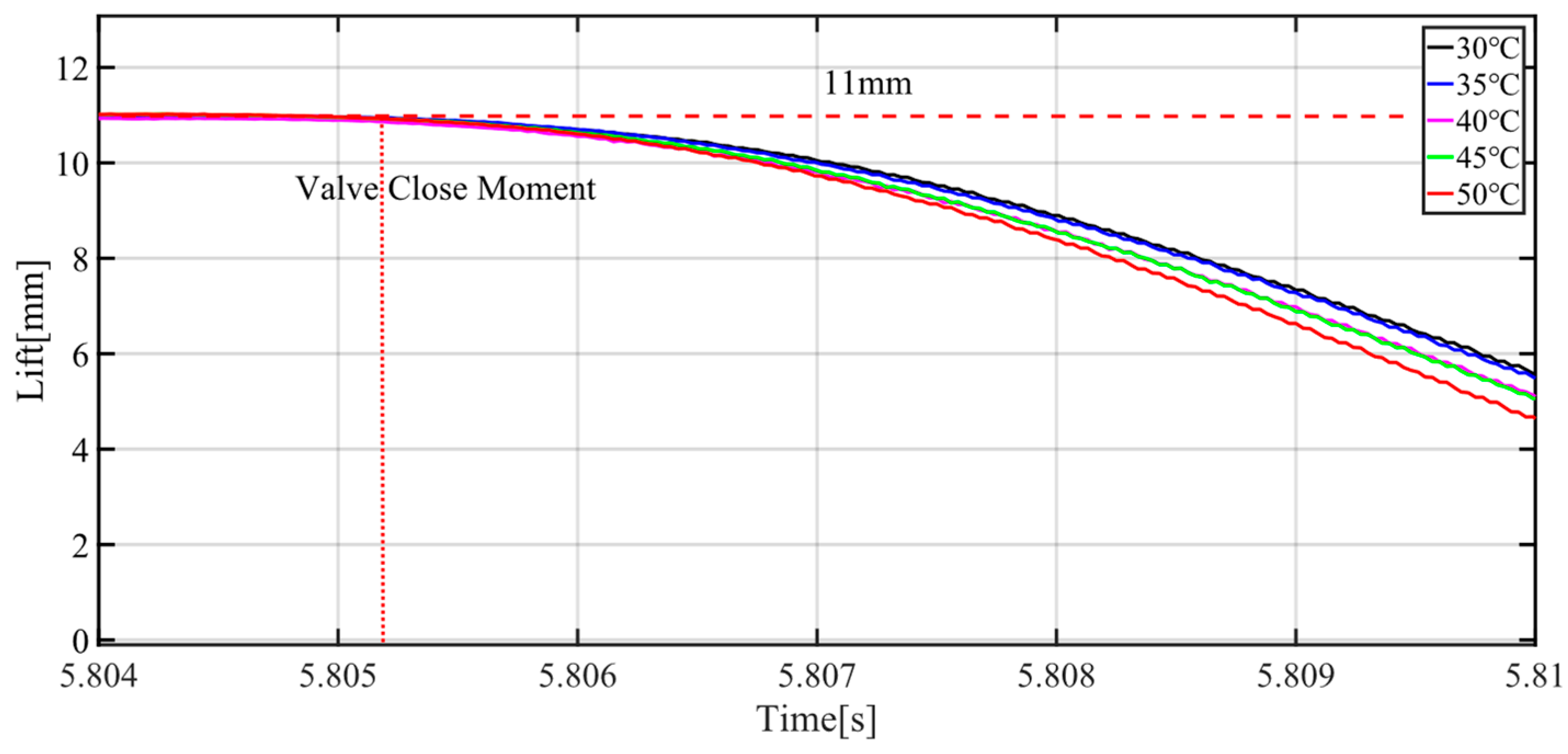 Machines 10 00701 g008