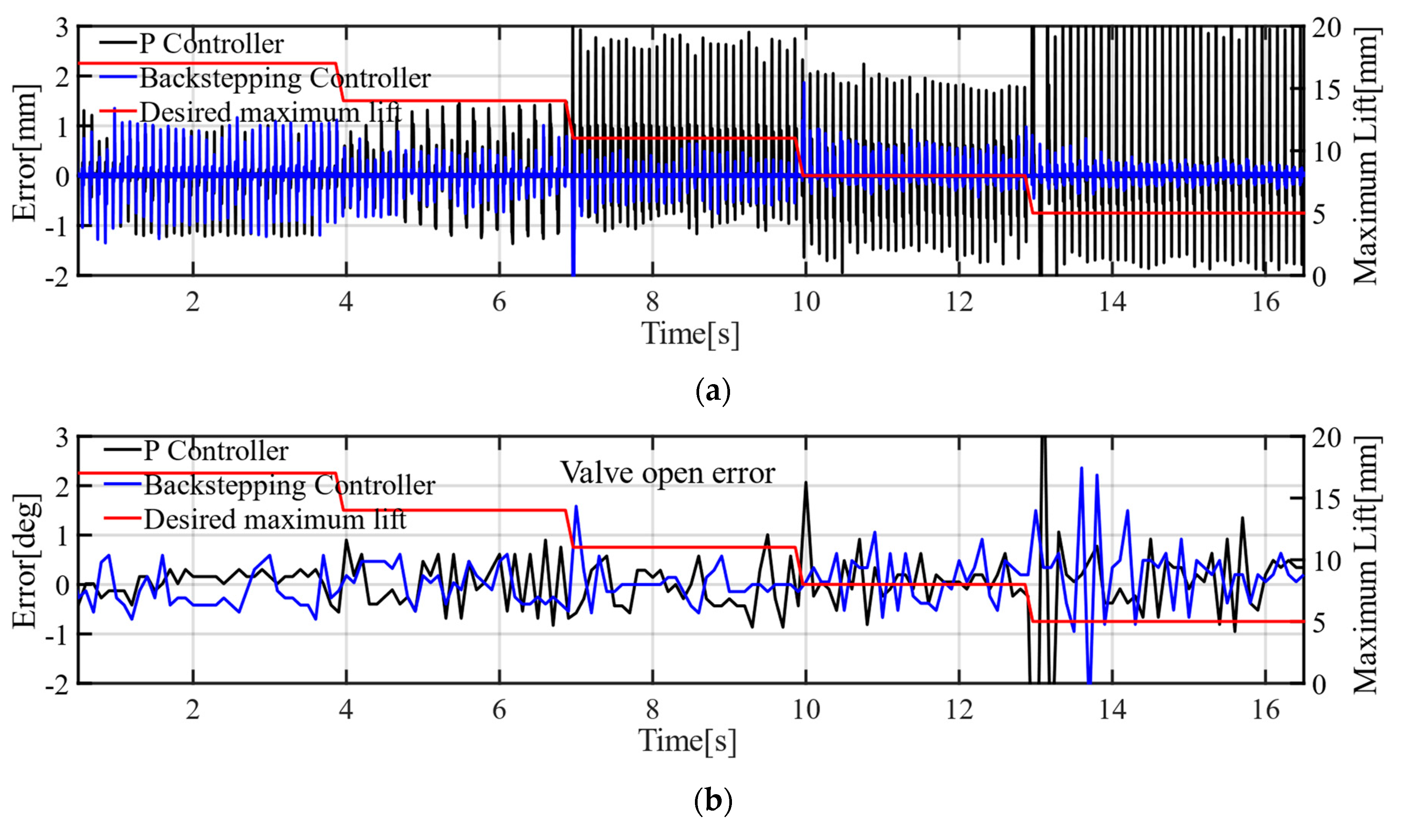 Machines 10 00701 g013a