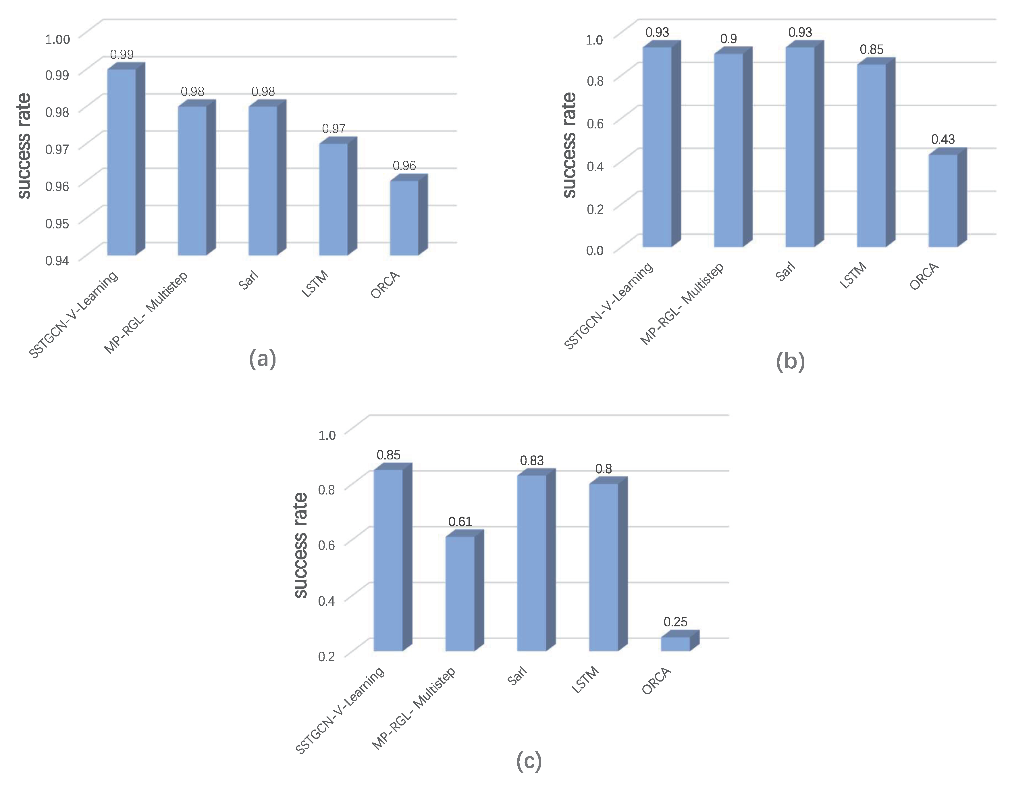 Machines 10 00703 g006