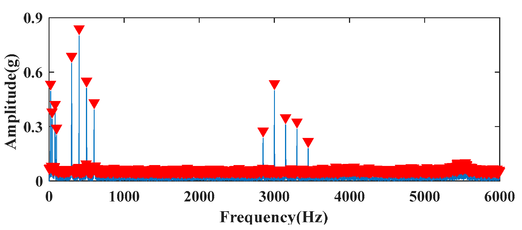 Machines 10 00704 g007 550