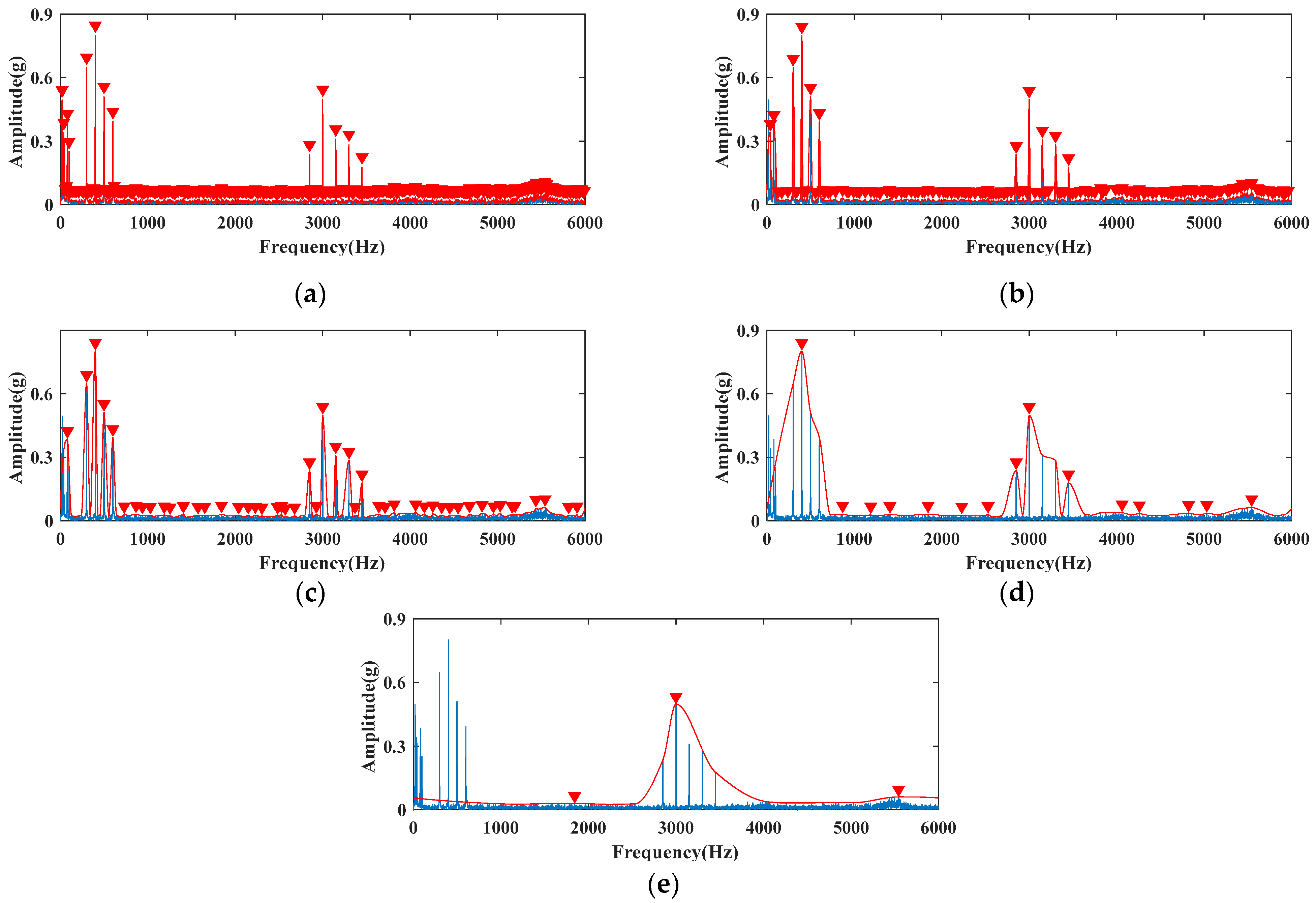 Machines 10 00704 g008 550