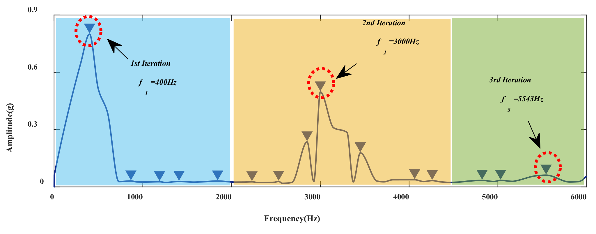 Machines 10 00704 g009 550