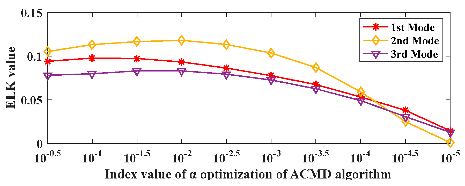 Machines 10 00704 g010 550