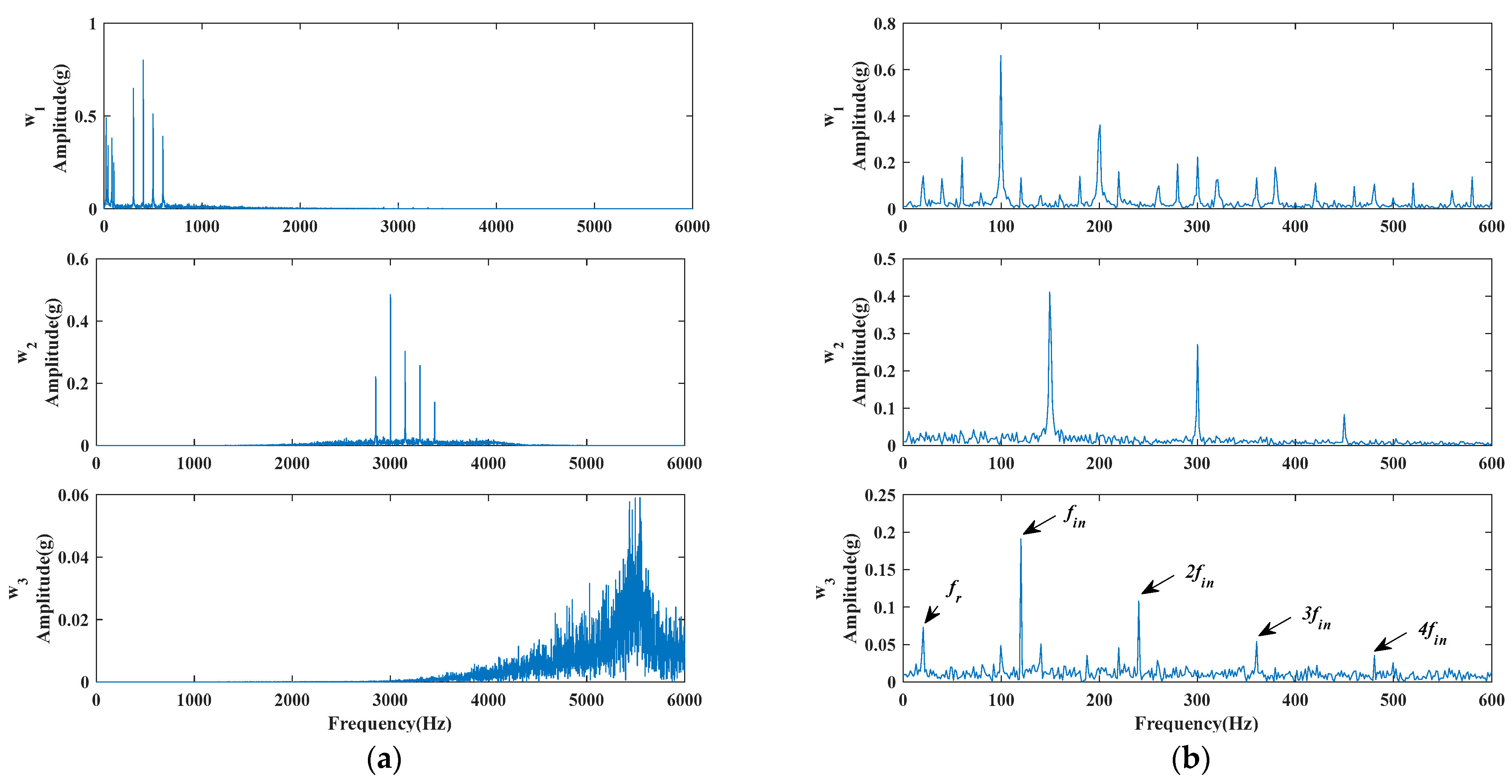 Machines 10 00704 g011 550