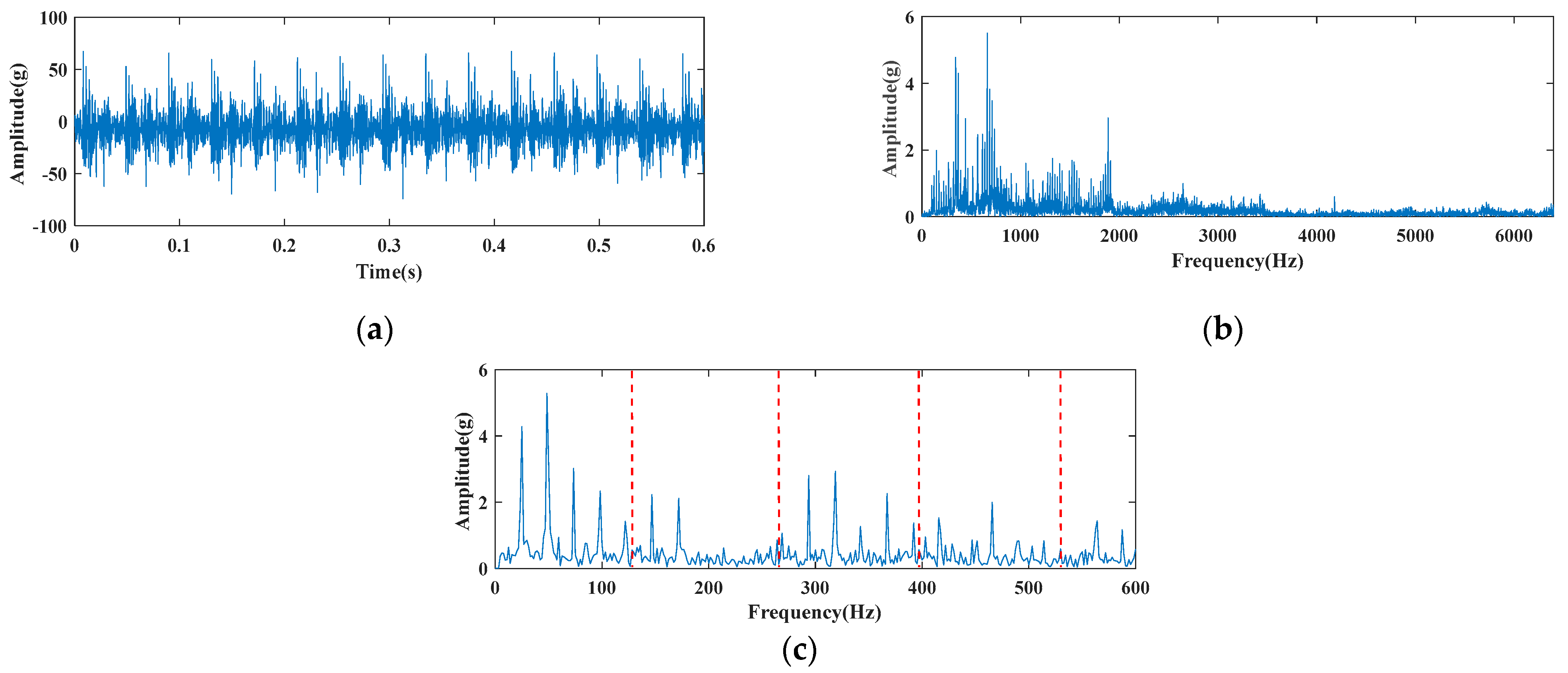 Machines 10 00704 g014 550