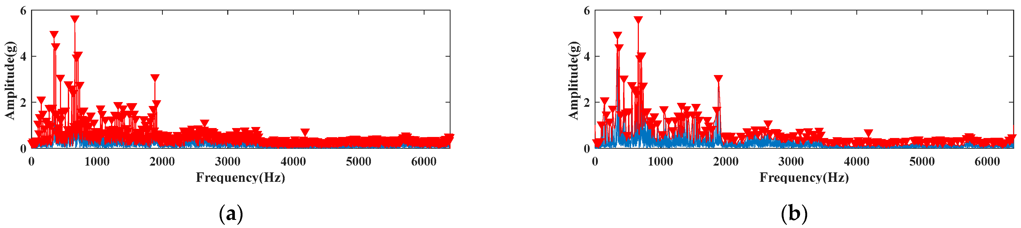 Machines 10 00704 g015a 550