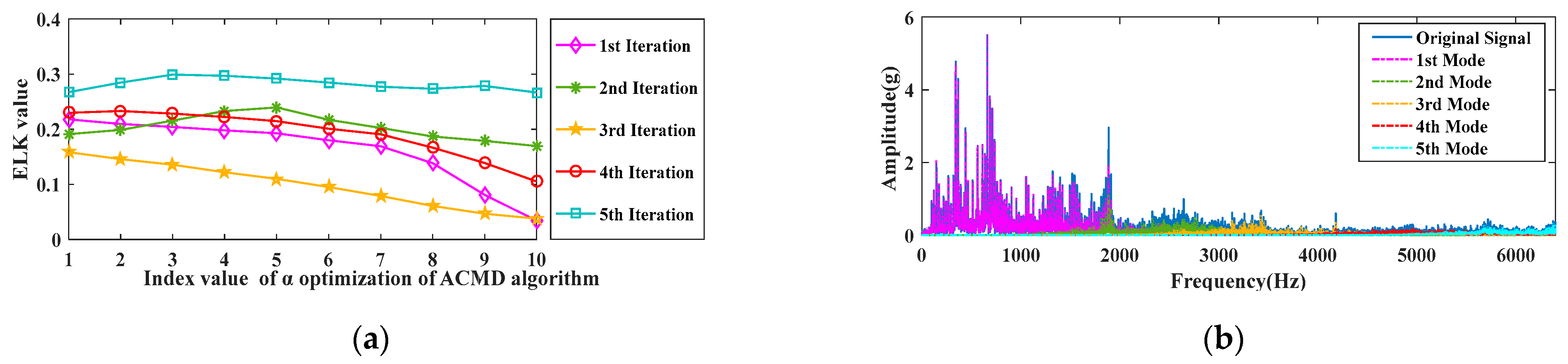 Machines 10 00704 g016a 550