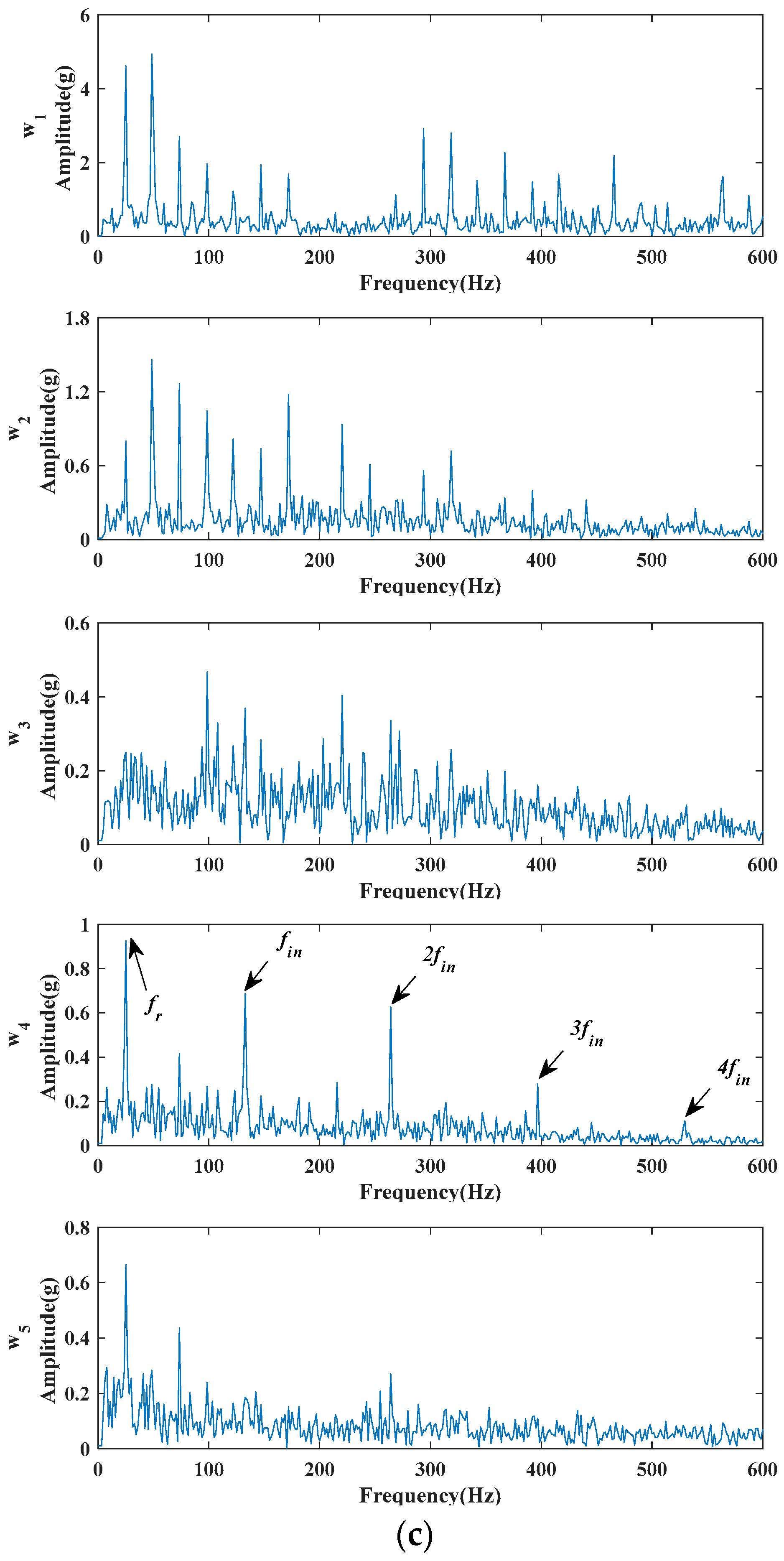 Machines 10 00704 g016b 550