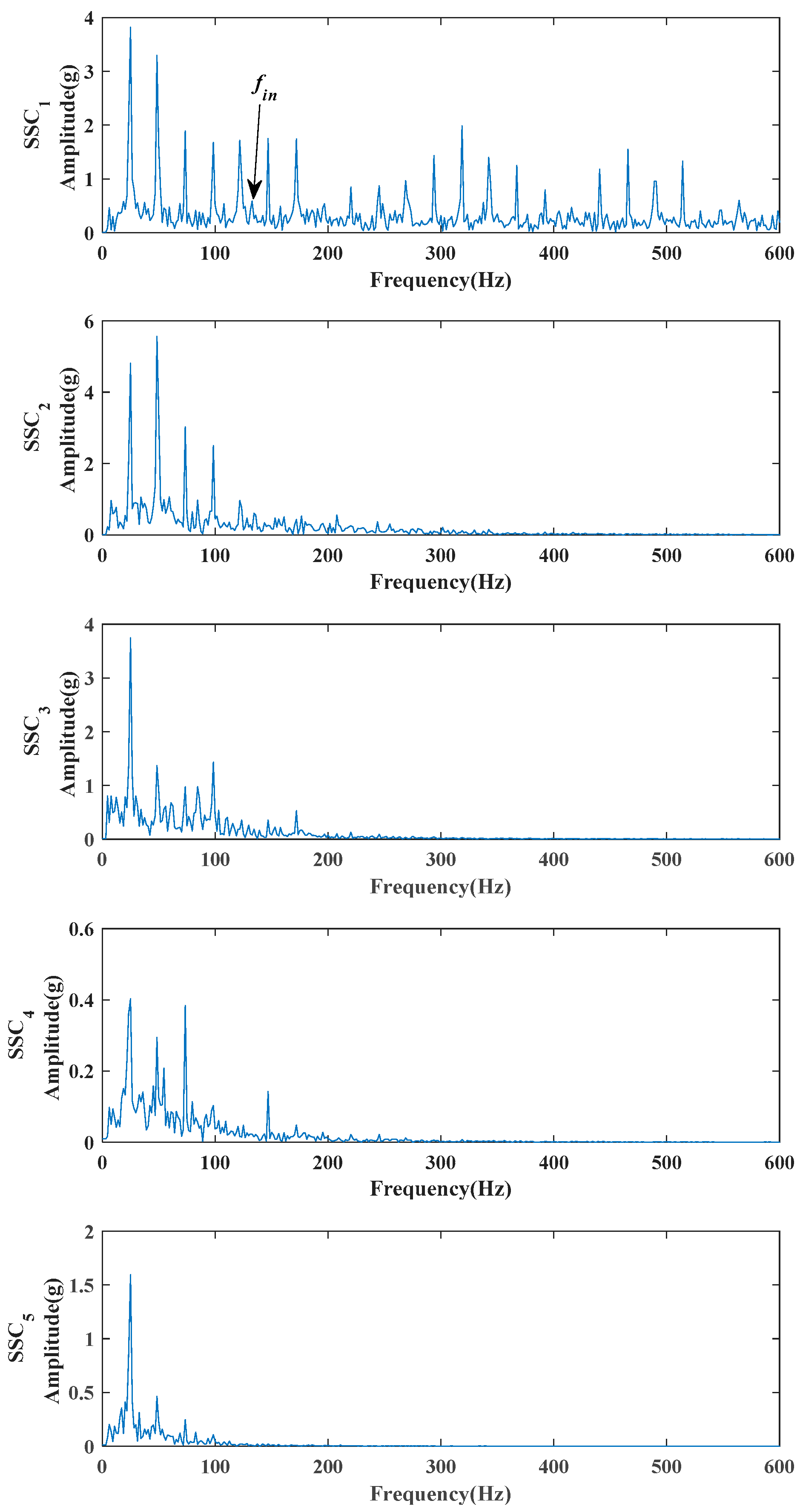 Machines 10 00704 g017 550