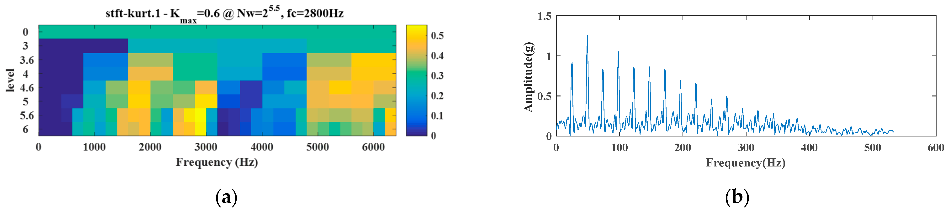 Machines 10 00704 g018 550