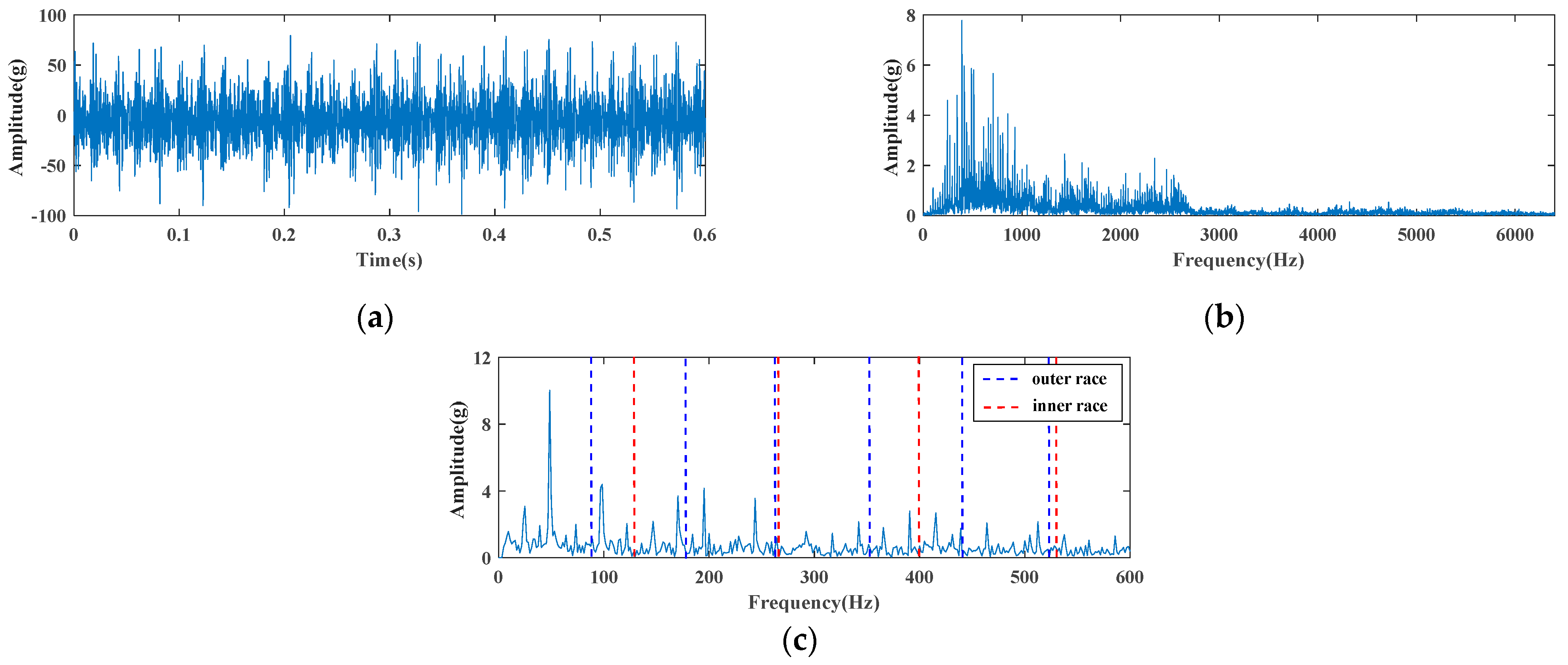 Machines 10 00704 g019 550