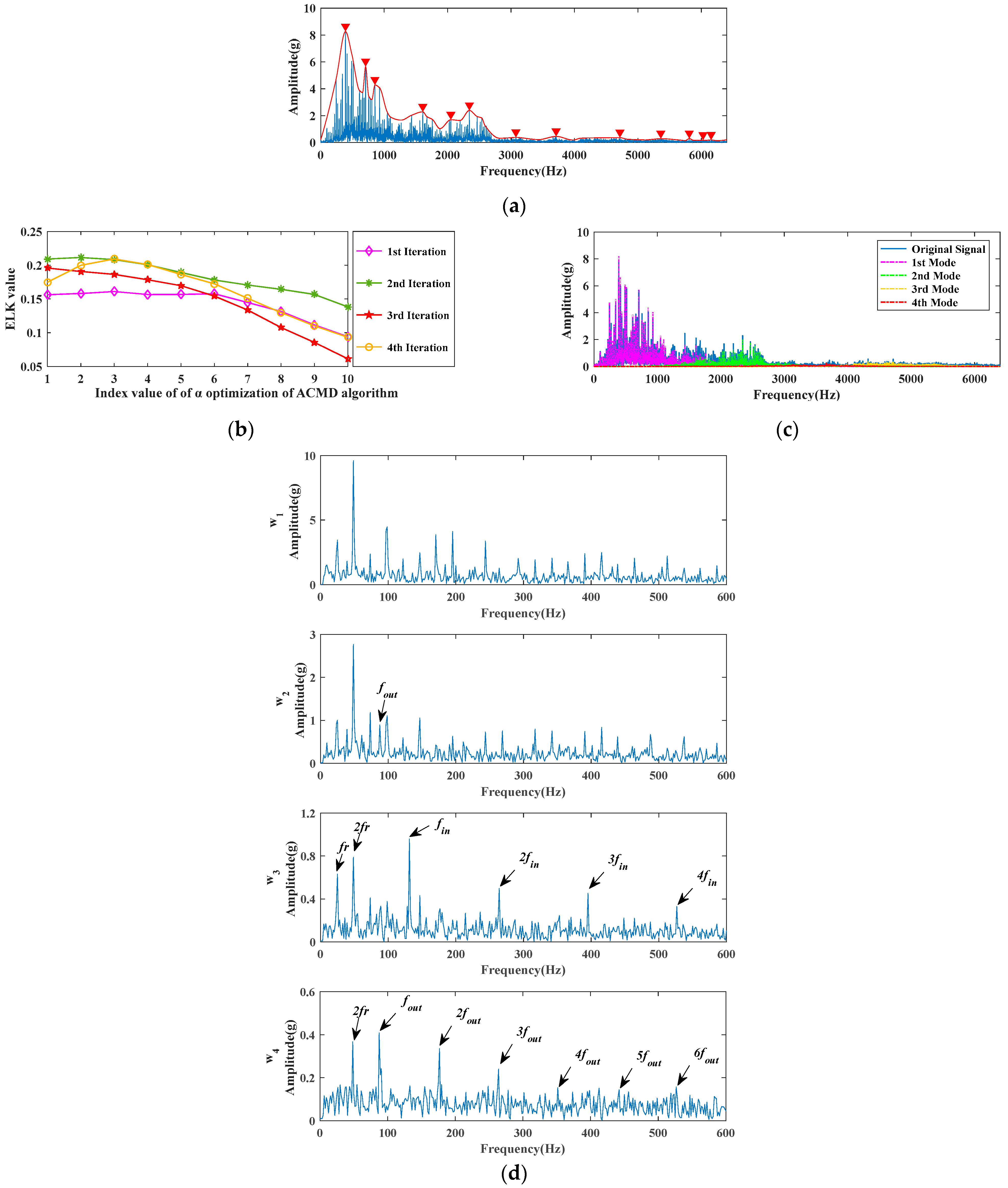 Machines 10 00704 g020 550