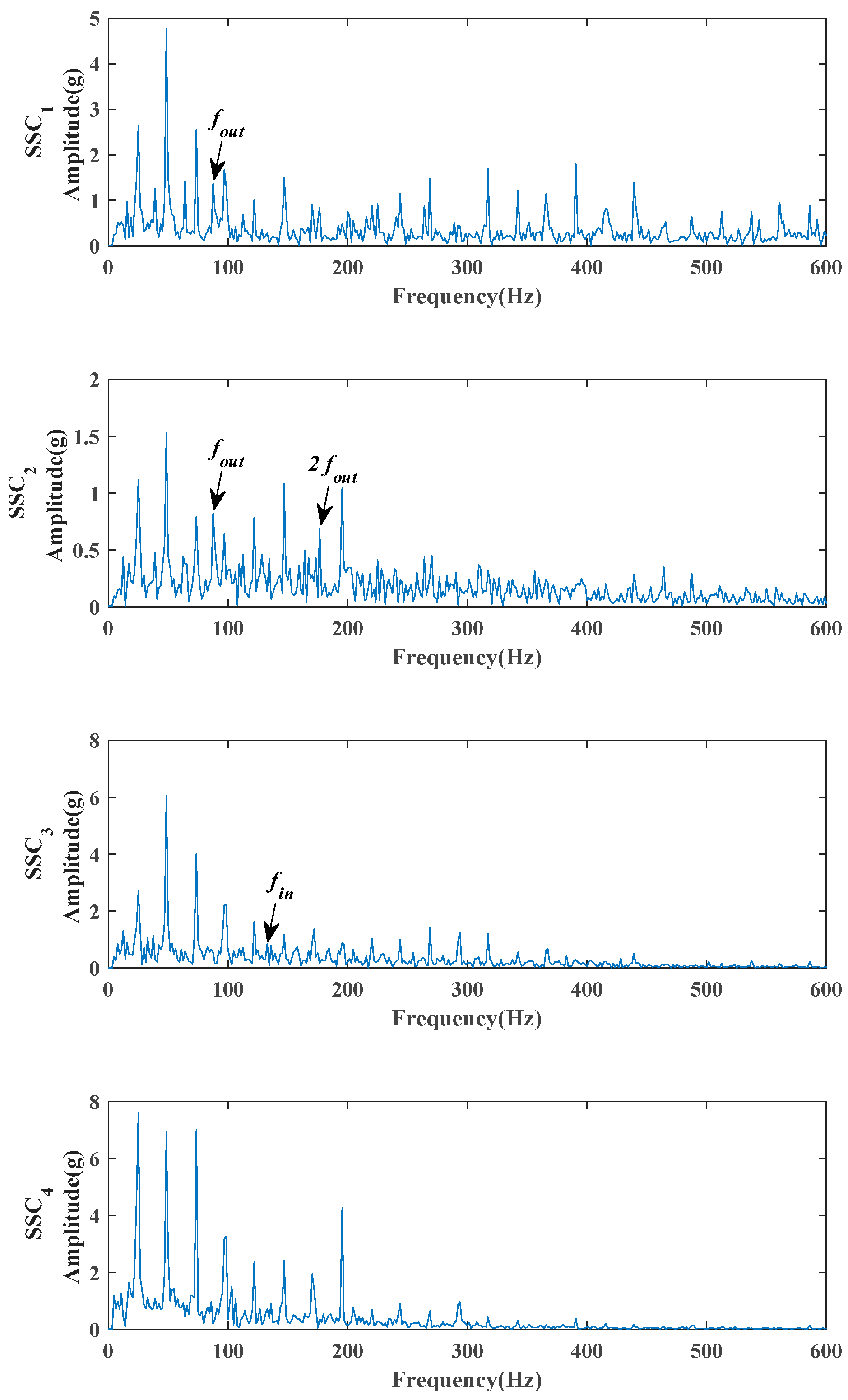 Machines 10 00704 g021 550