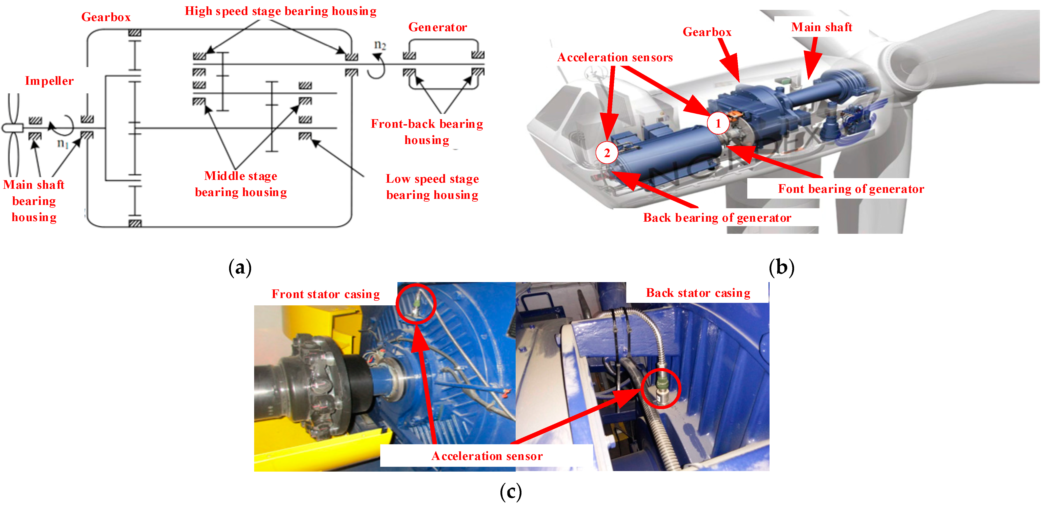 Machines 10 00704 g023 550