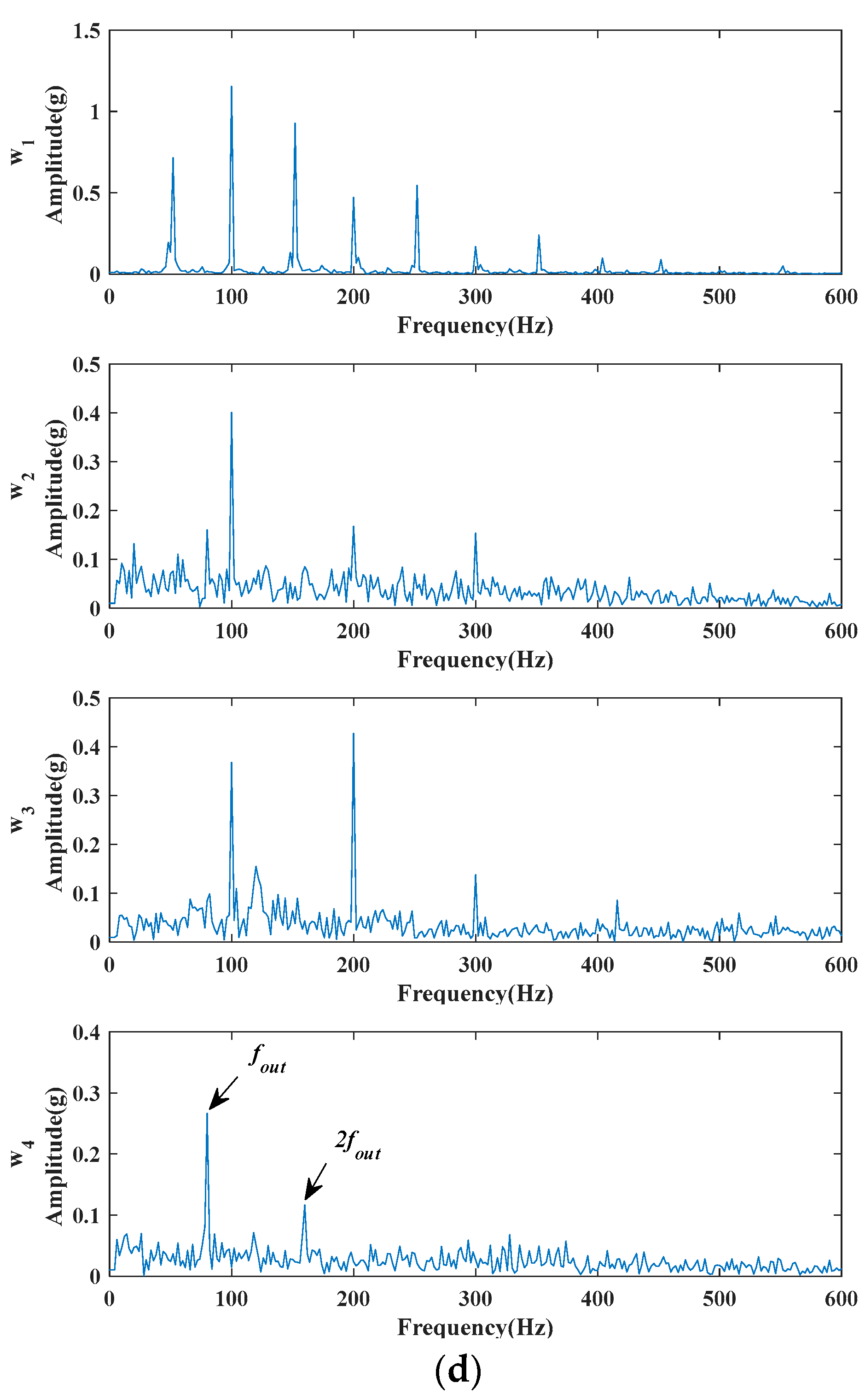 Machines 10 00704 g025b 550