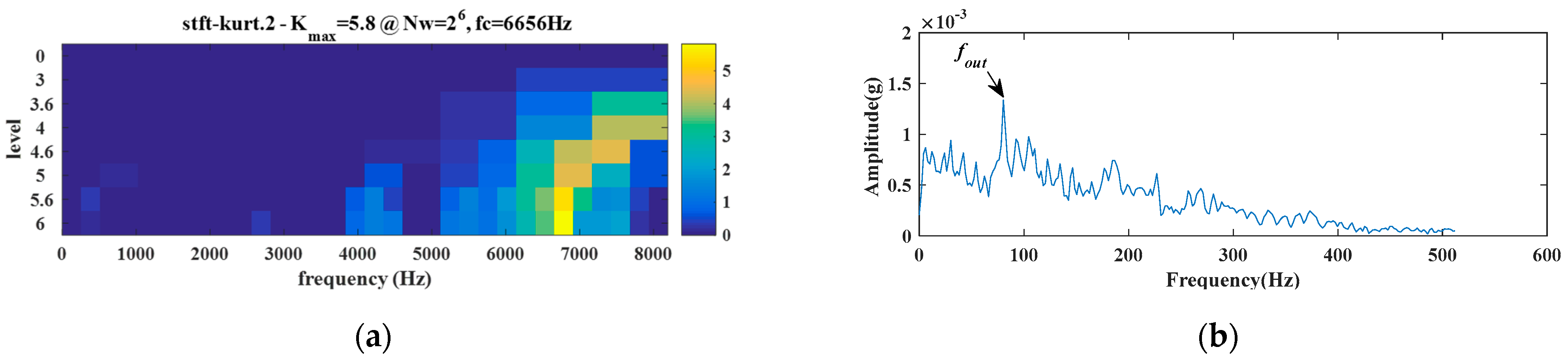 Machines 10 00704 g027 550