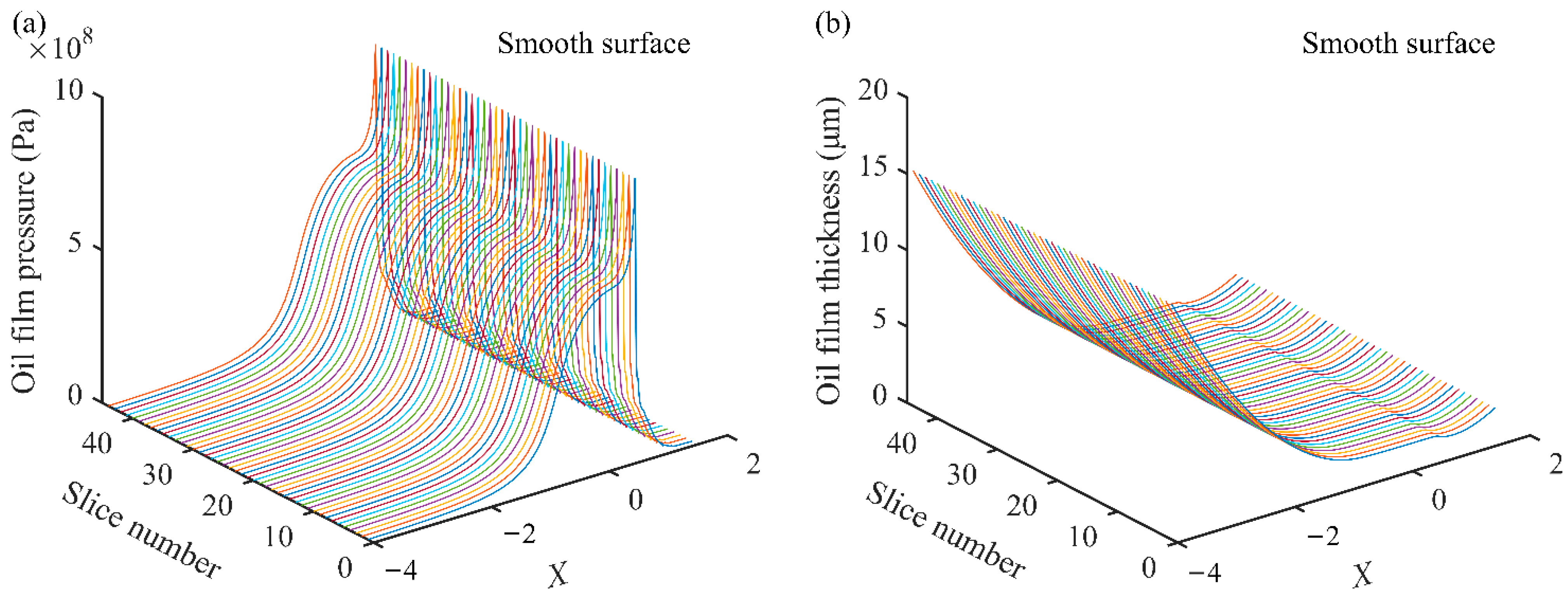 Machines 10 00705 g007