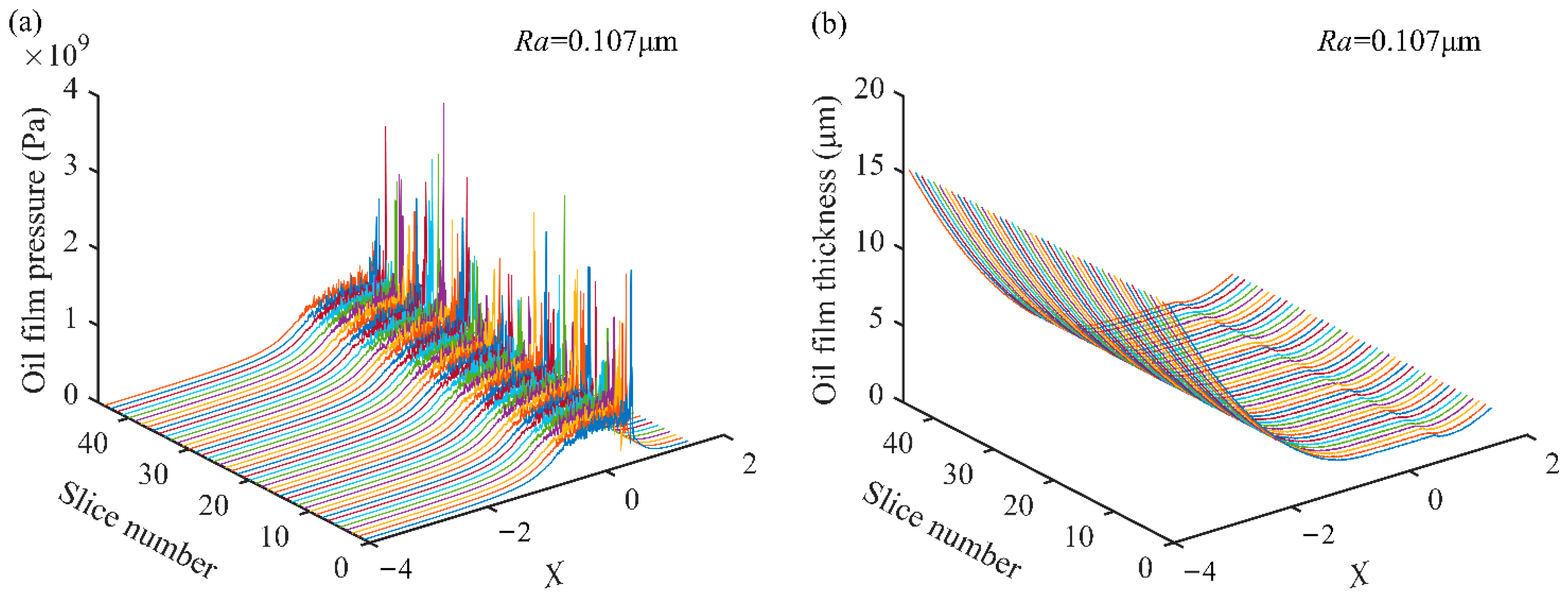 Machines 10 00705 g008a