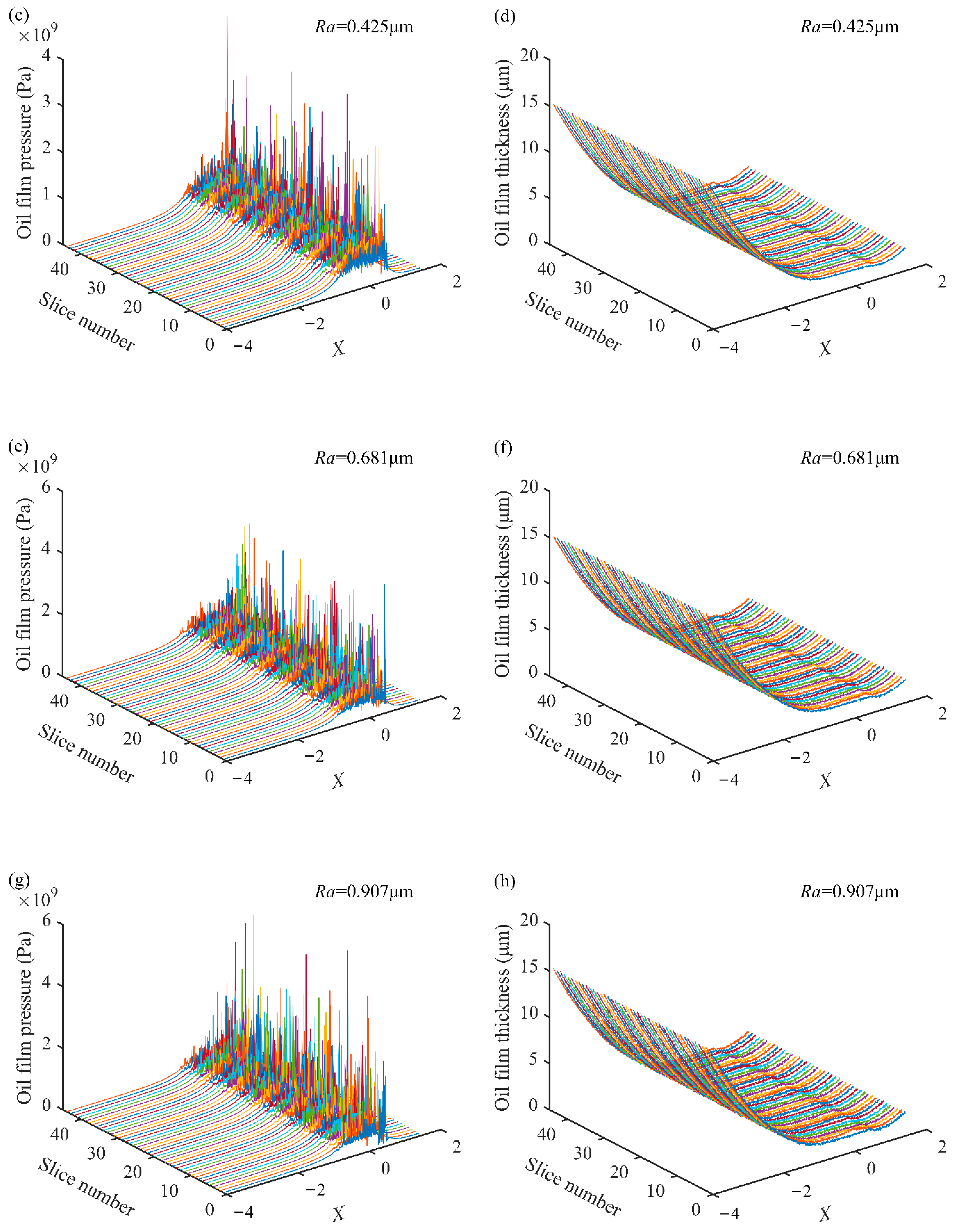 Machines 10 00705 g008b