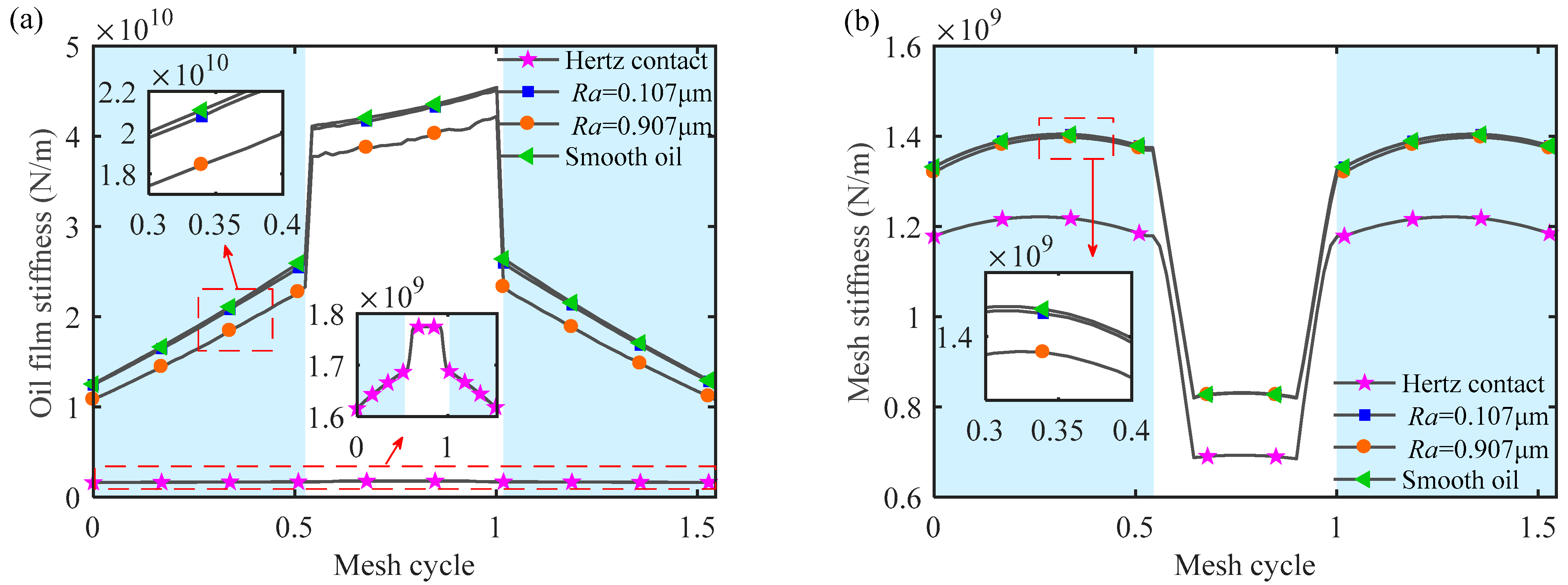 Machines 10 00705 g012