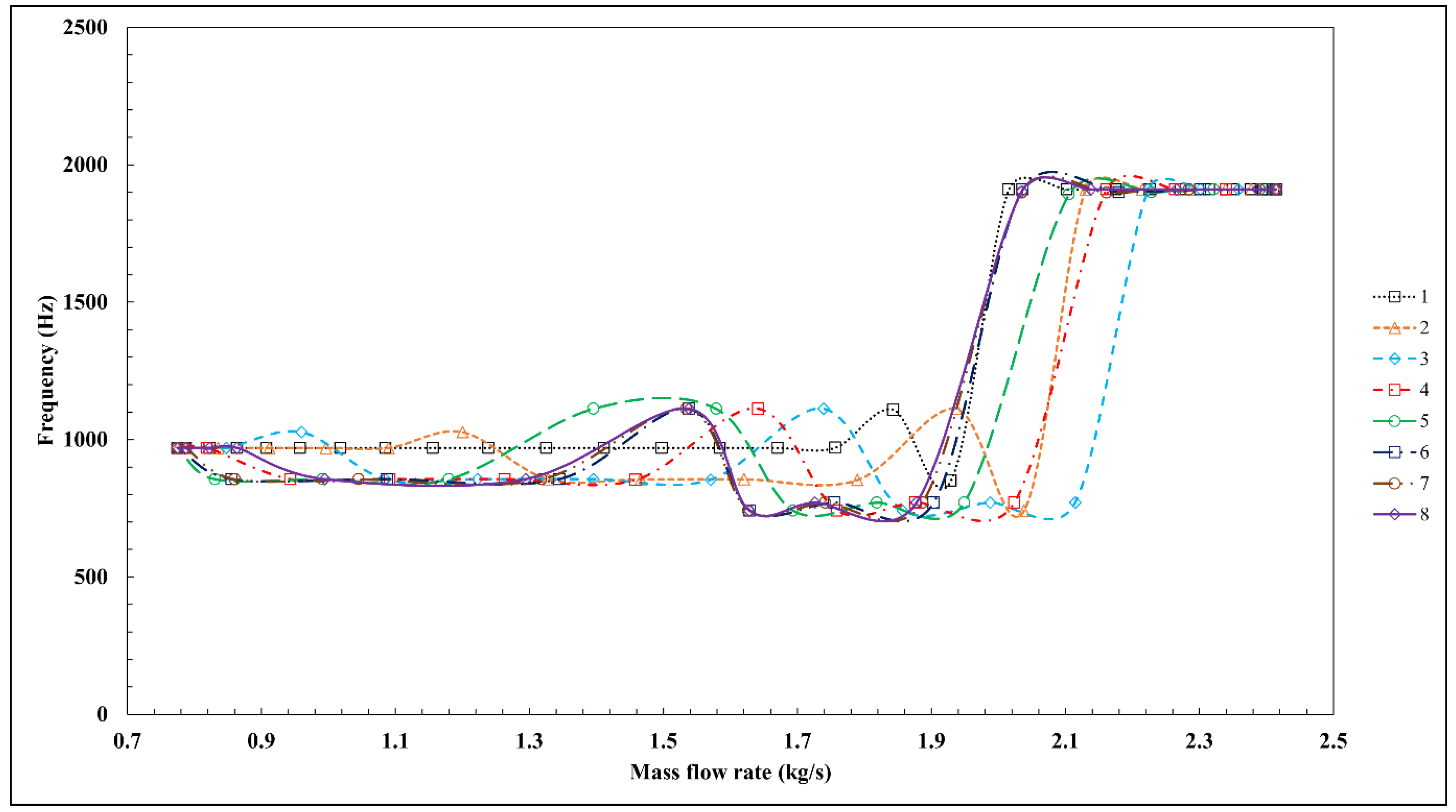 Machines 10 00706 g004 Machines 10 00706 g004