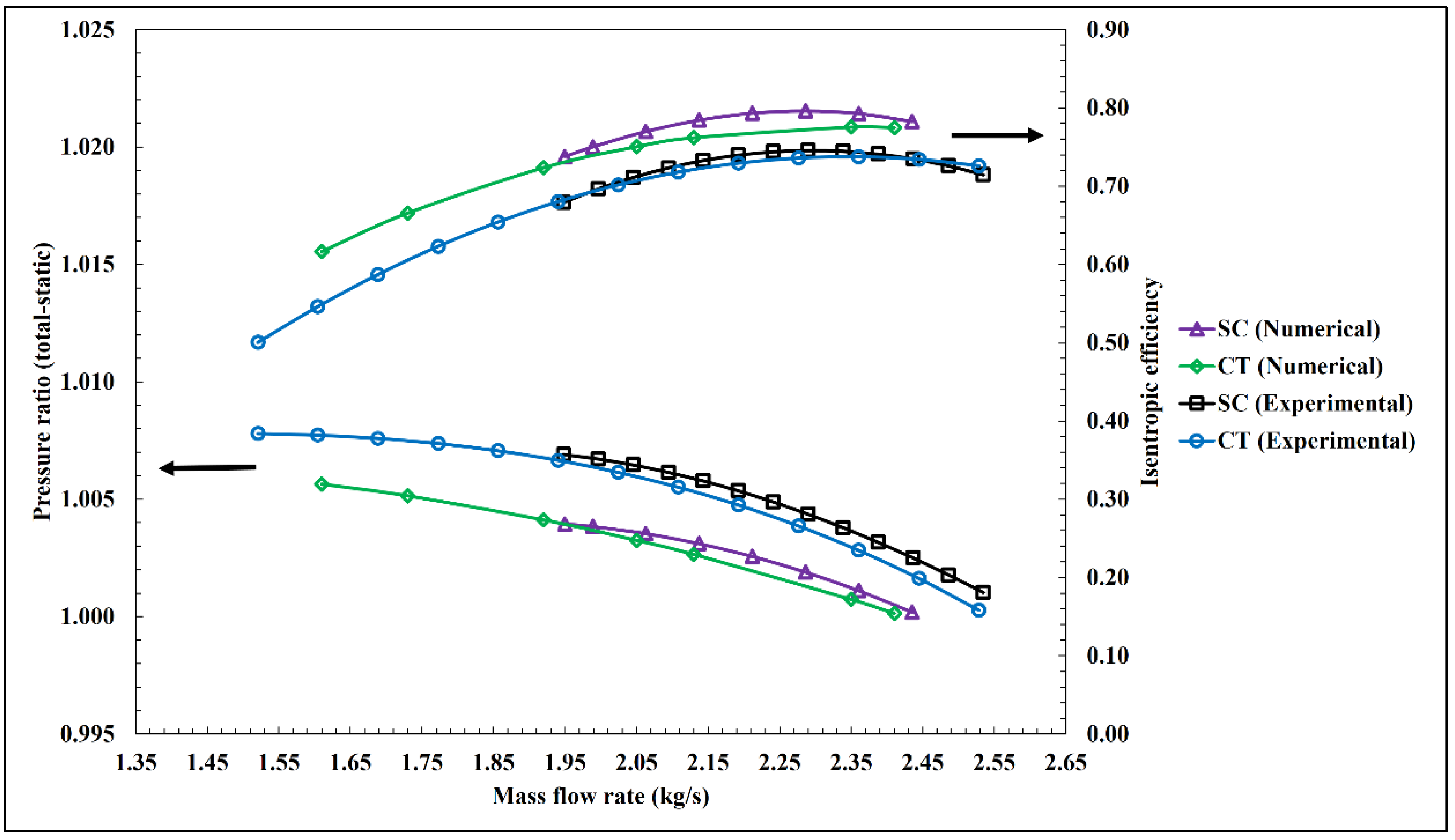 Machines 10 00706 g009 Machines 10 00706 g009