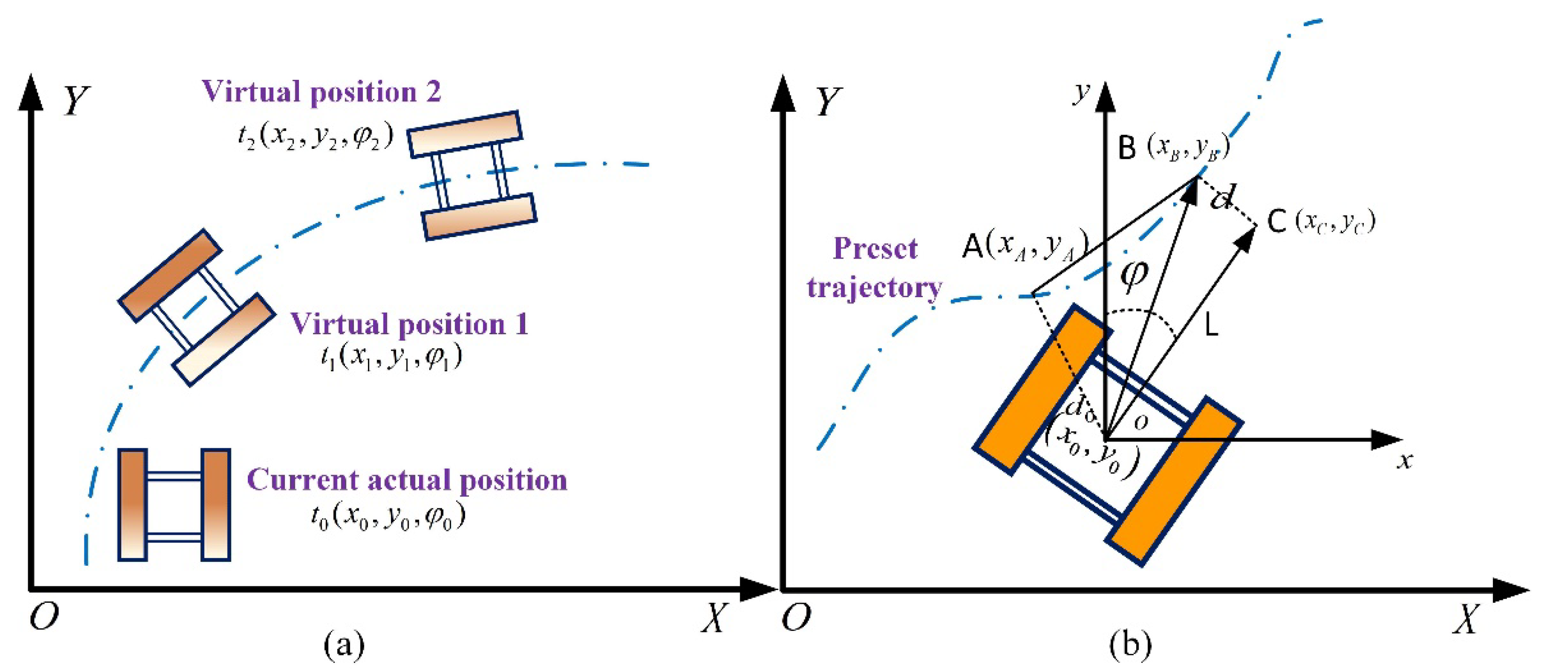 Machines 10 00707 g006
