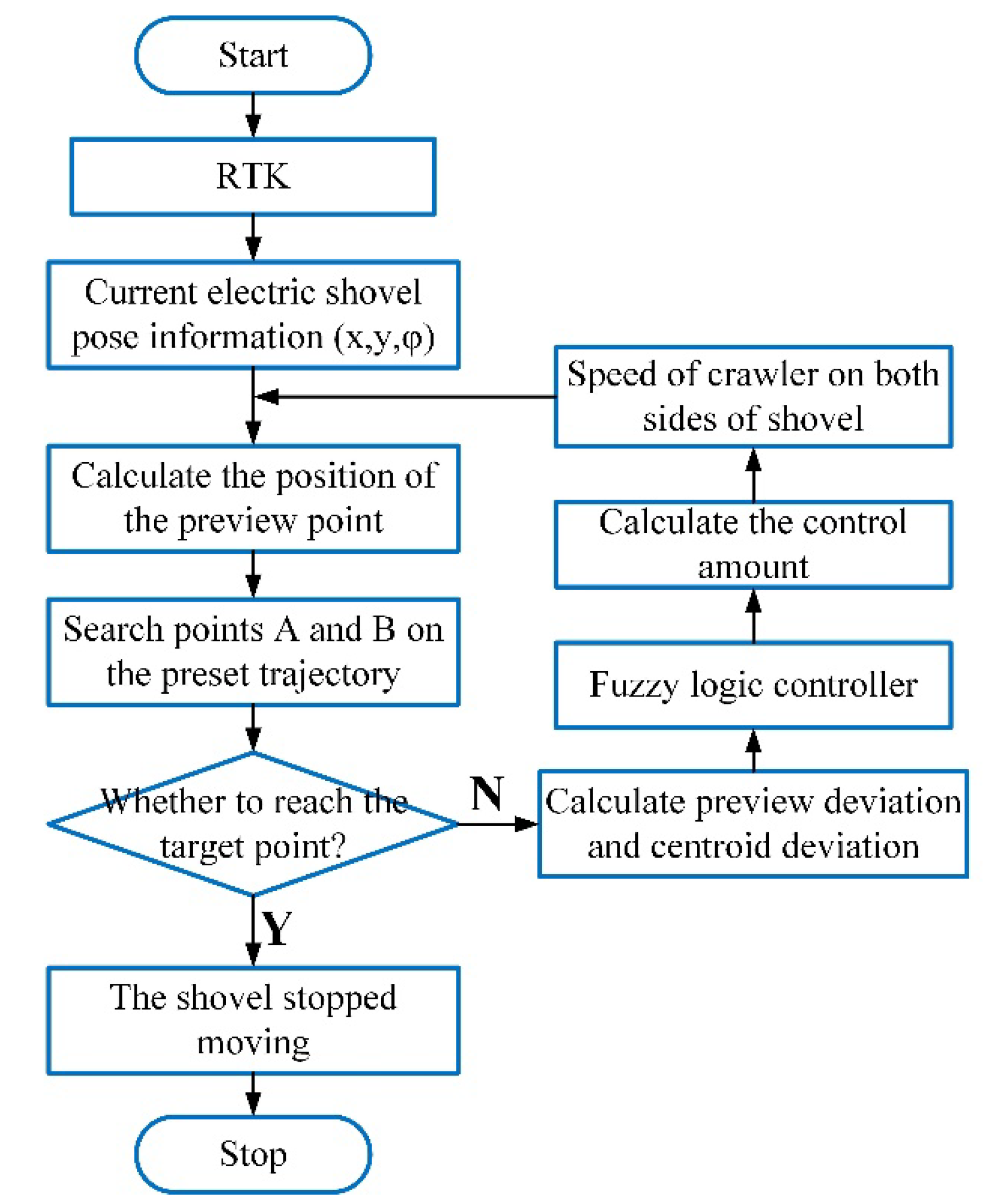 Machines 10 00707 g007