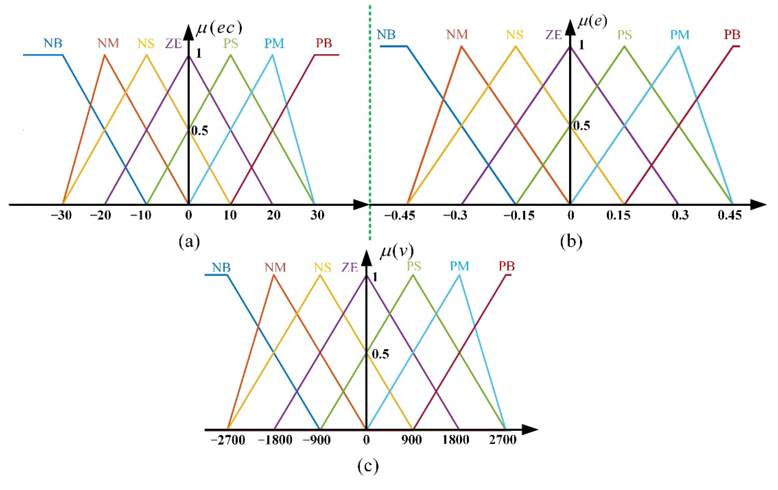 Machines 10 00707 g008