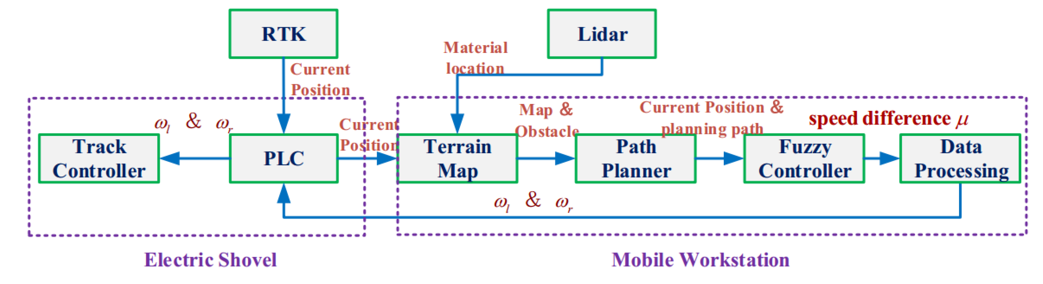 Machines 10 00707 g011