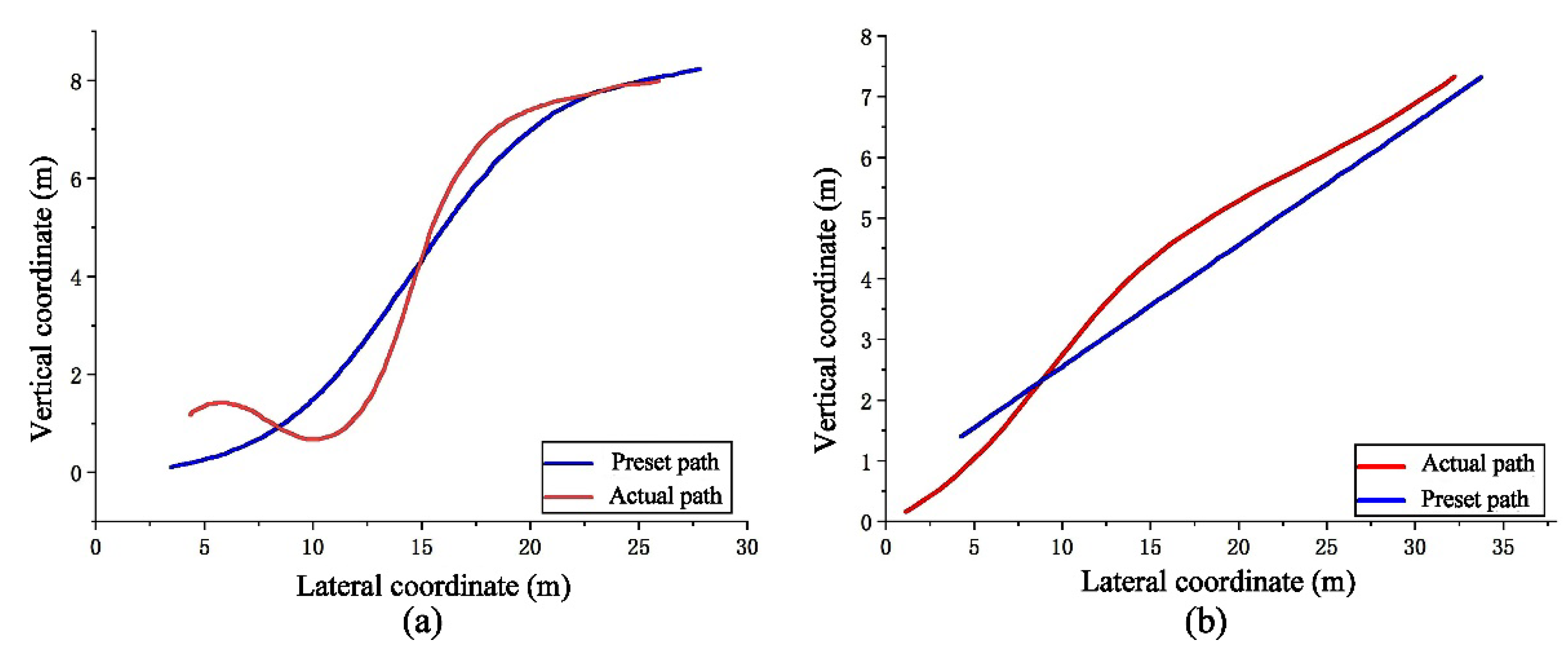 Machines 10 00707 g014