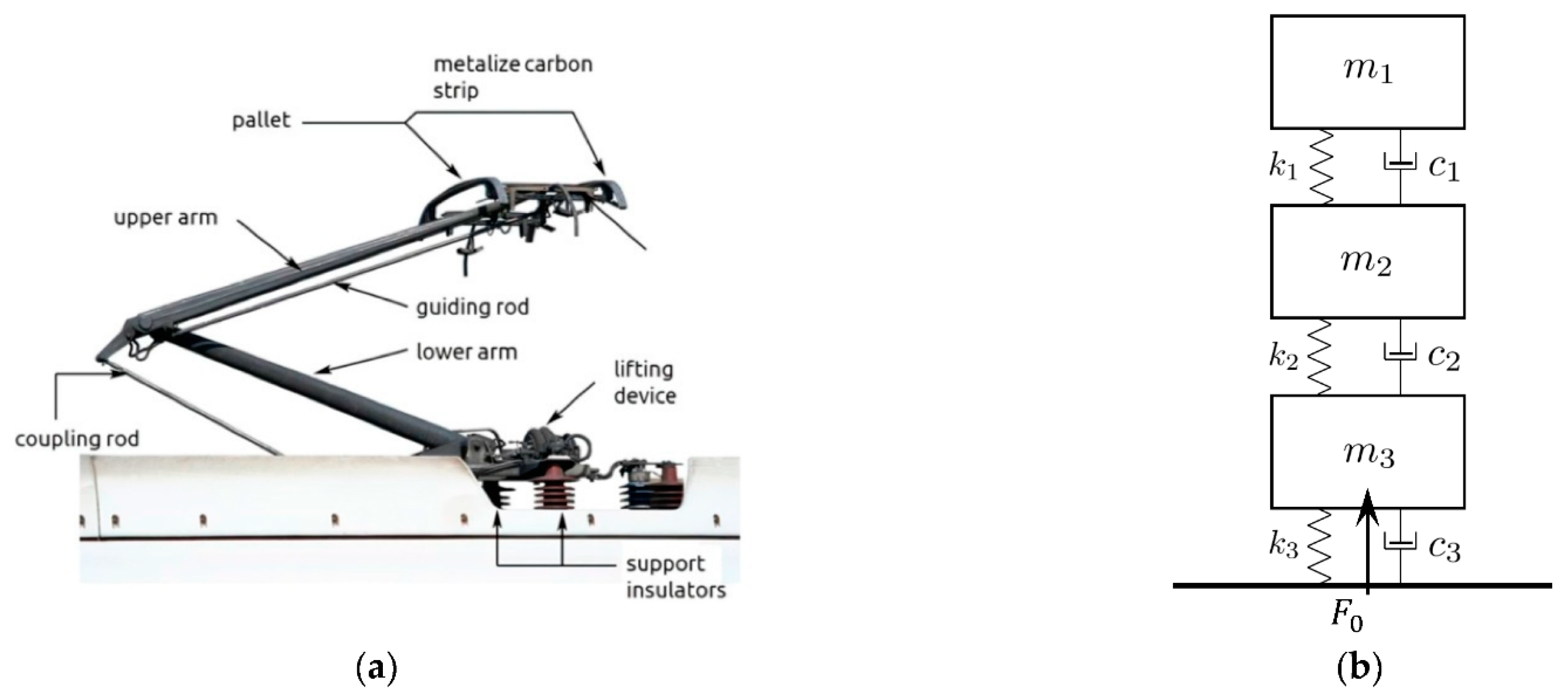 Machines 10 00710 g006