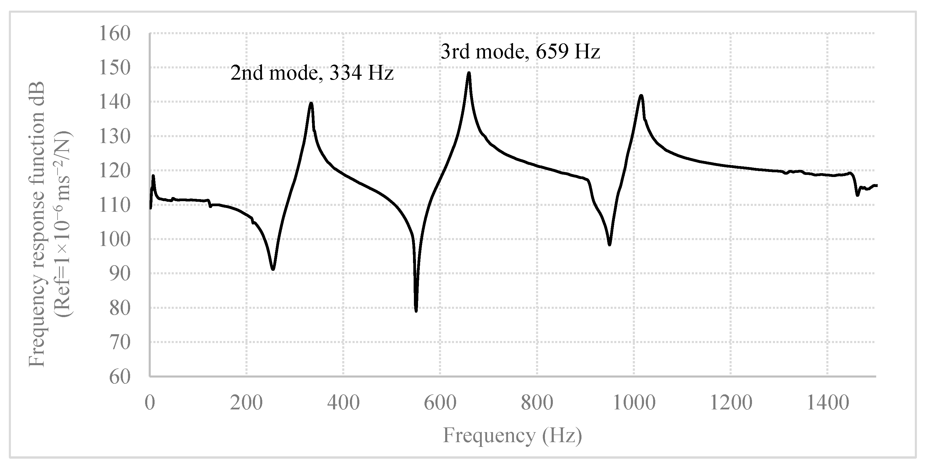 Machines 10 00710 g014
