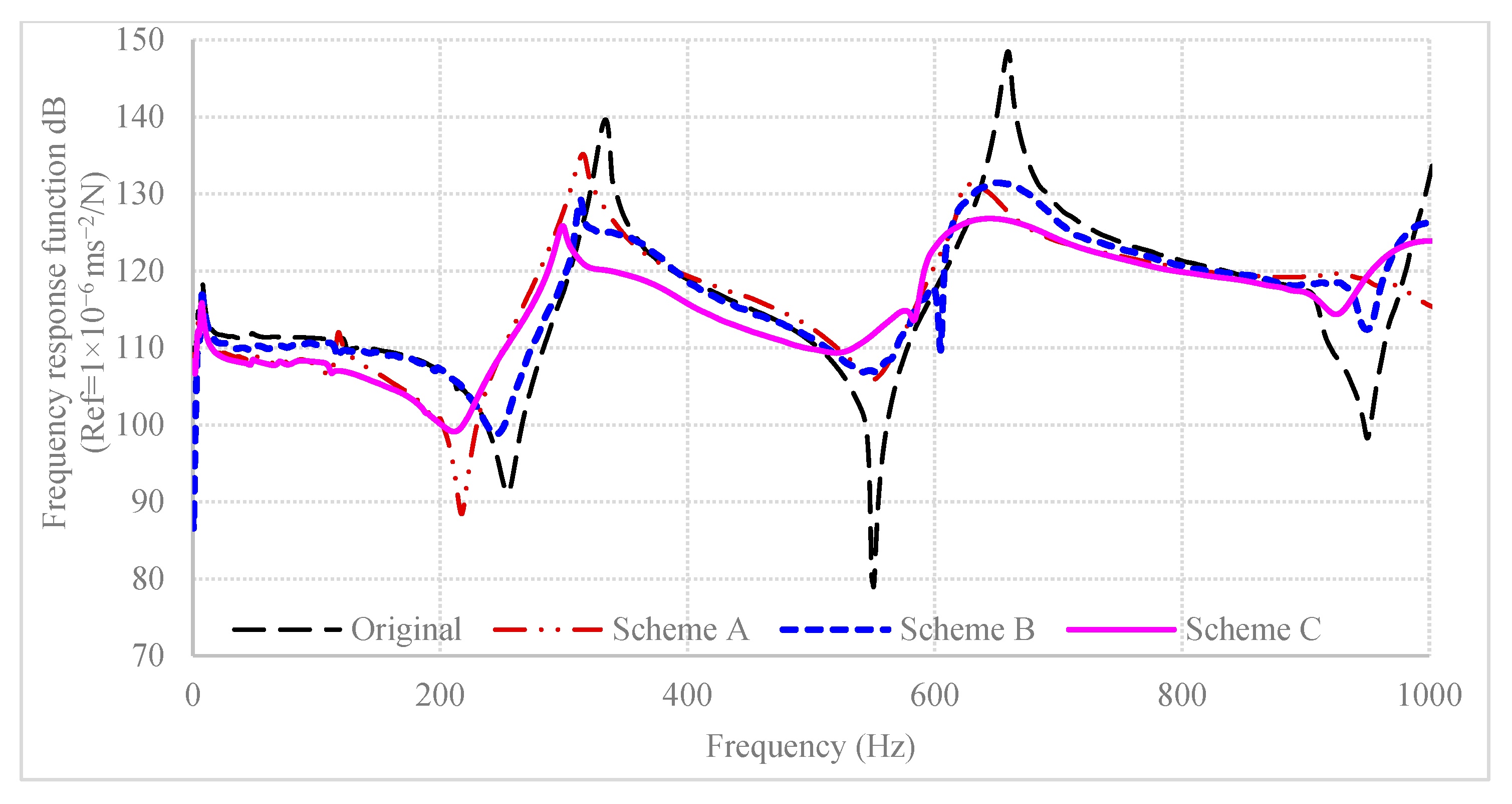 Machines 10 00710 g016