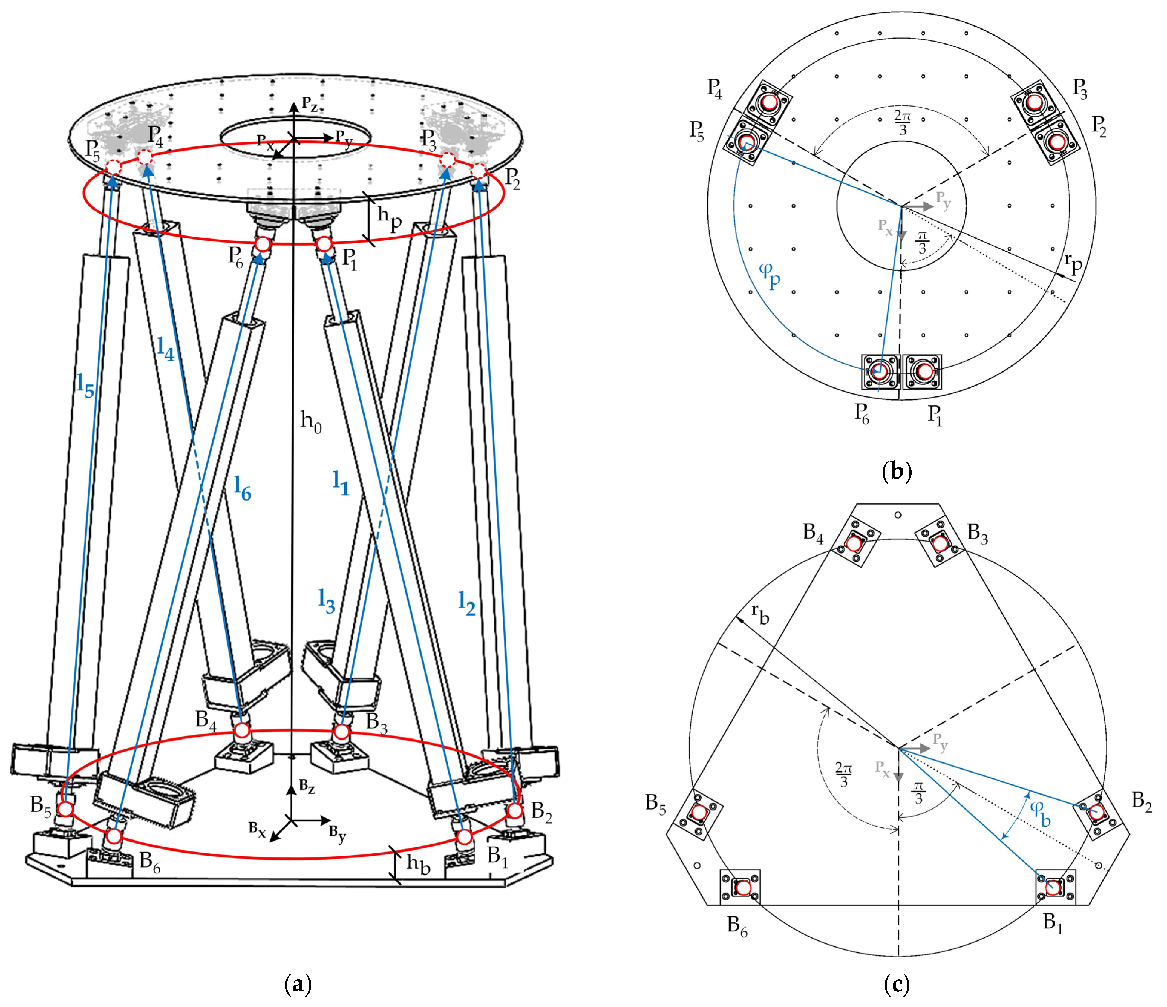Machines 10 00711 g002 Machines 10 00711 g002