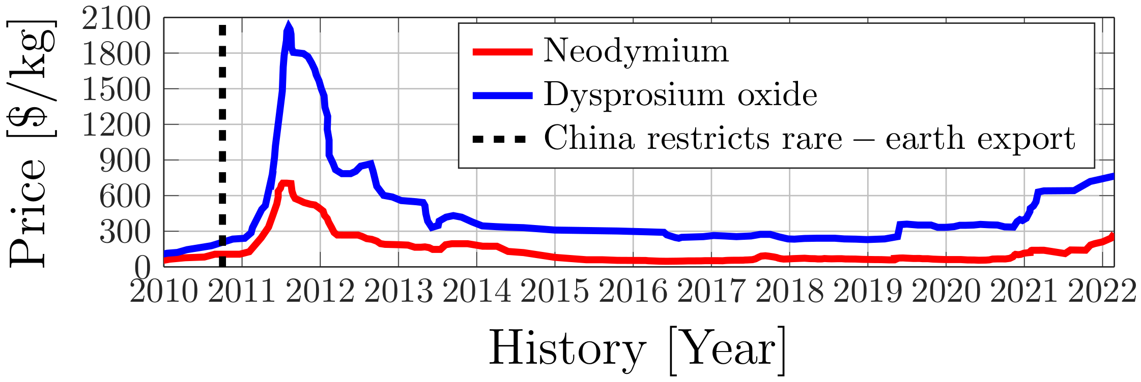 Machines 10 00712 g001