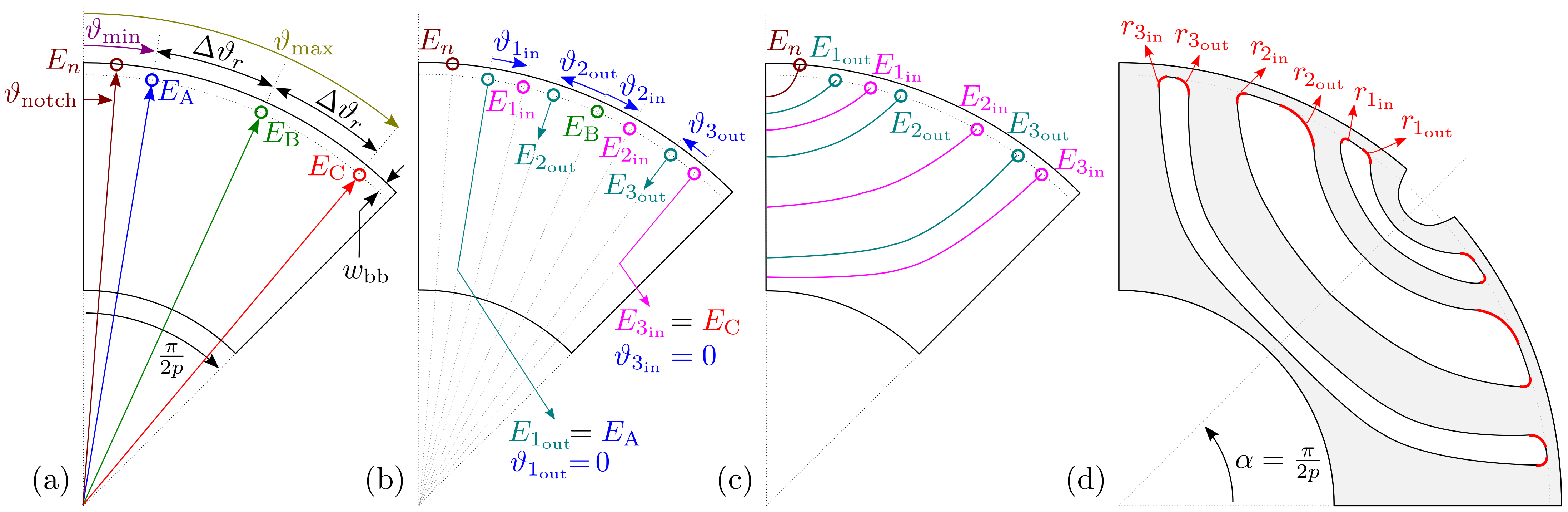 Machines 10 00712 g004