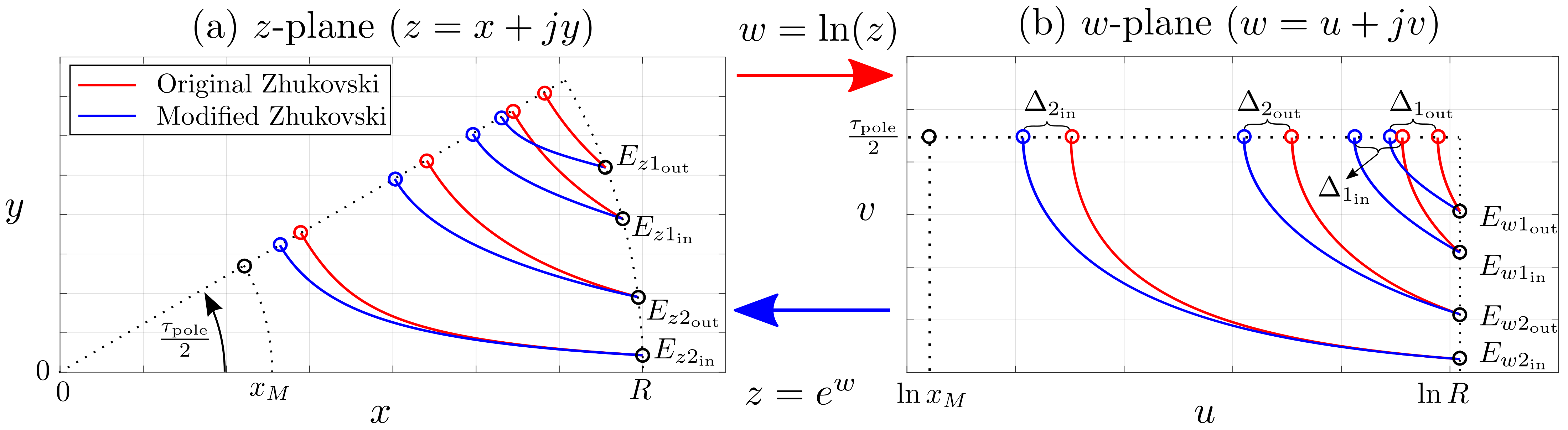Machines 10 00712 g007