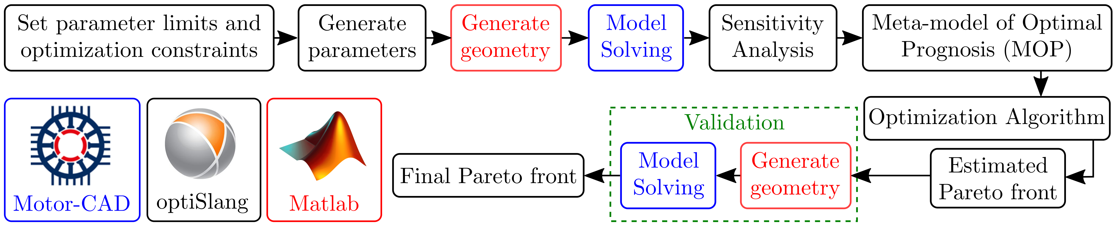 Machines 10 00712 g009