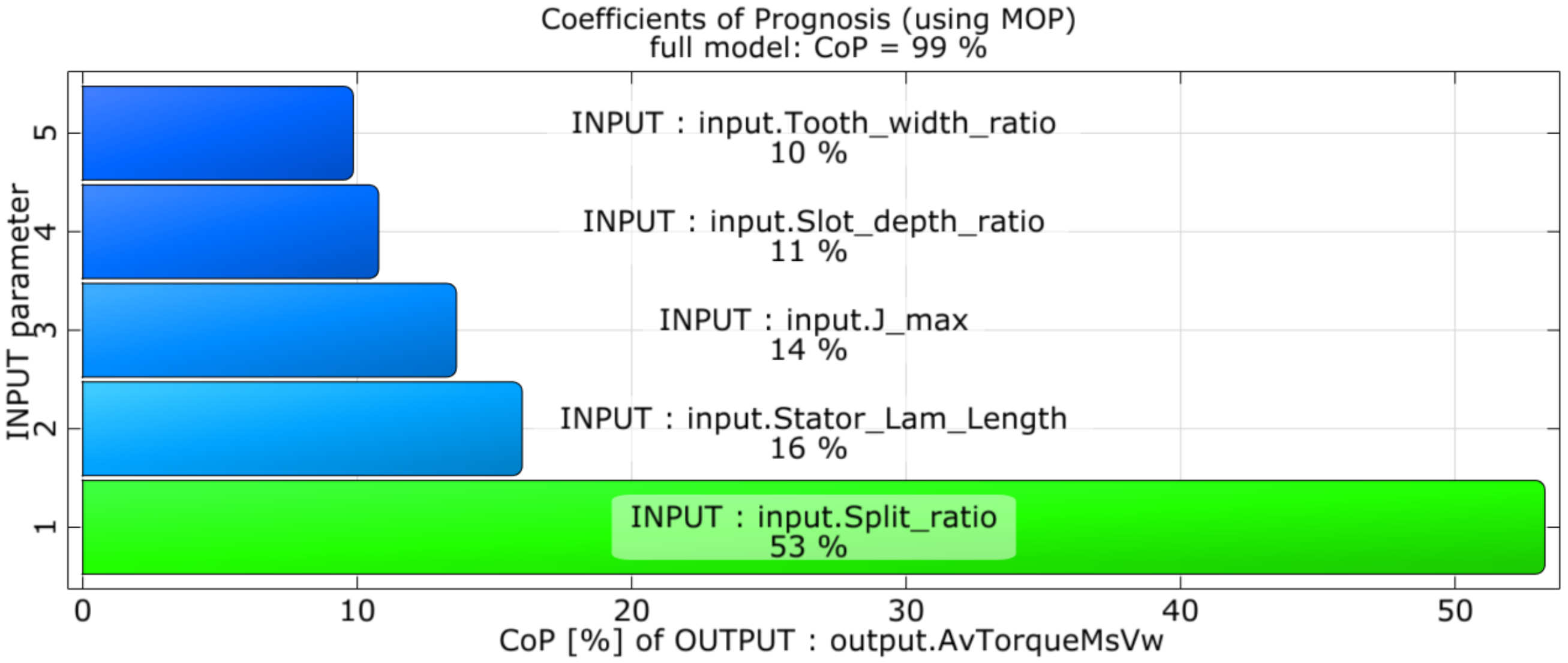 Machines 10 00712 g010