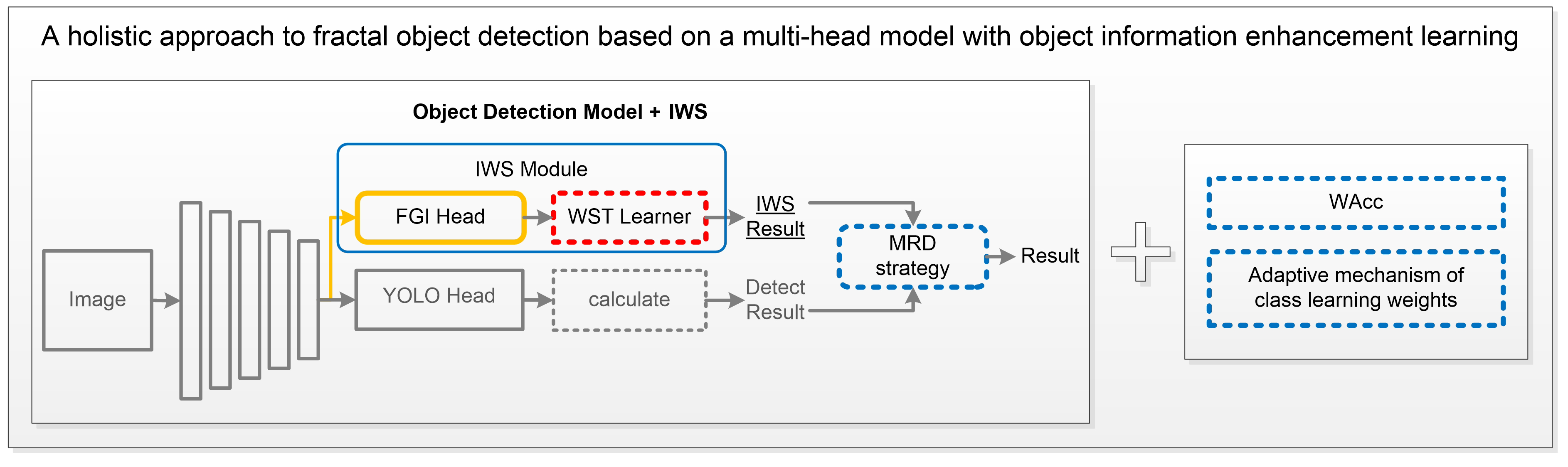 Machines 10 00713 g003