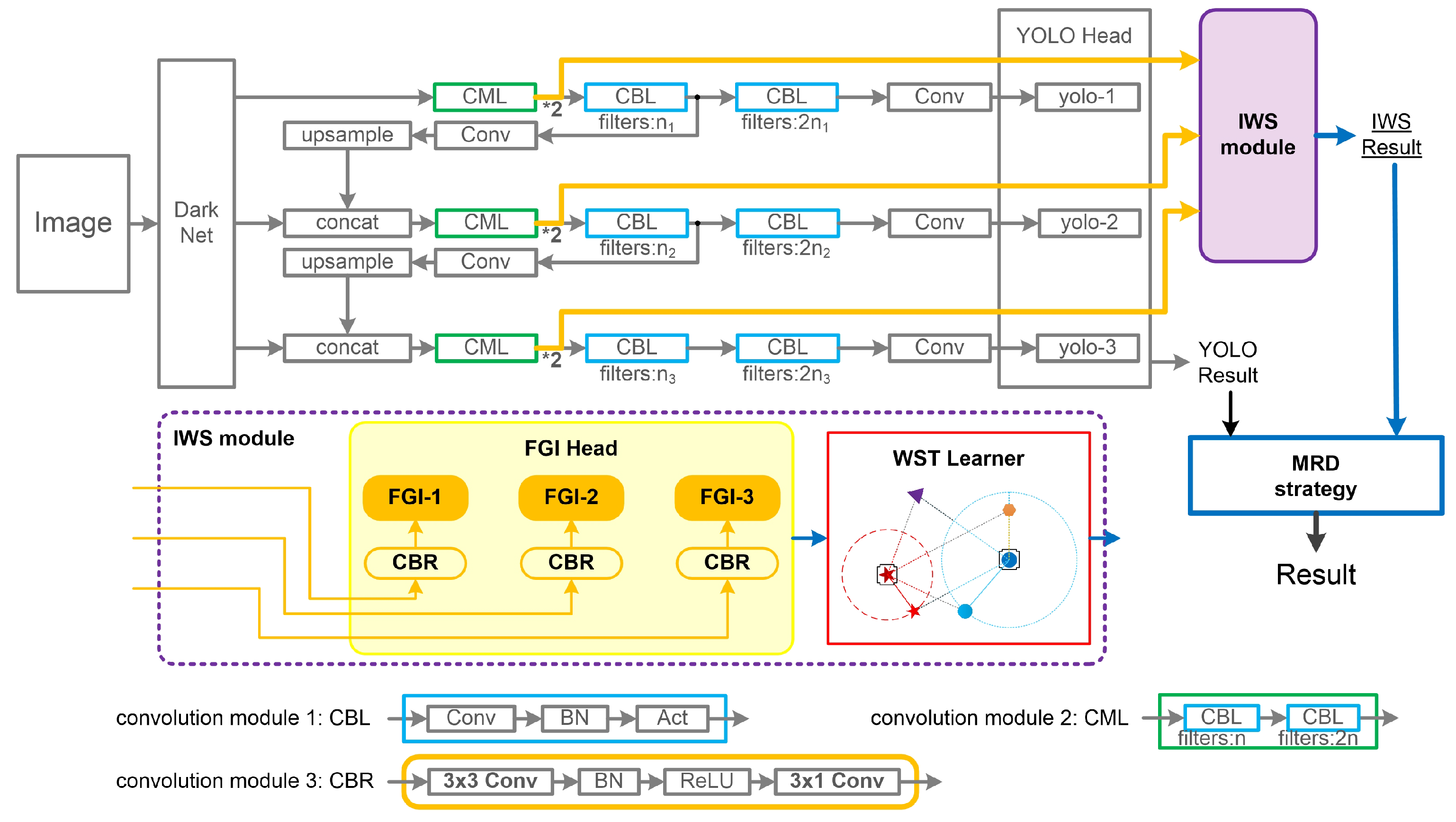 Machines 10 00713 g005