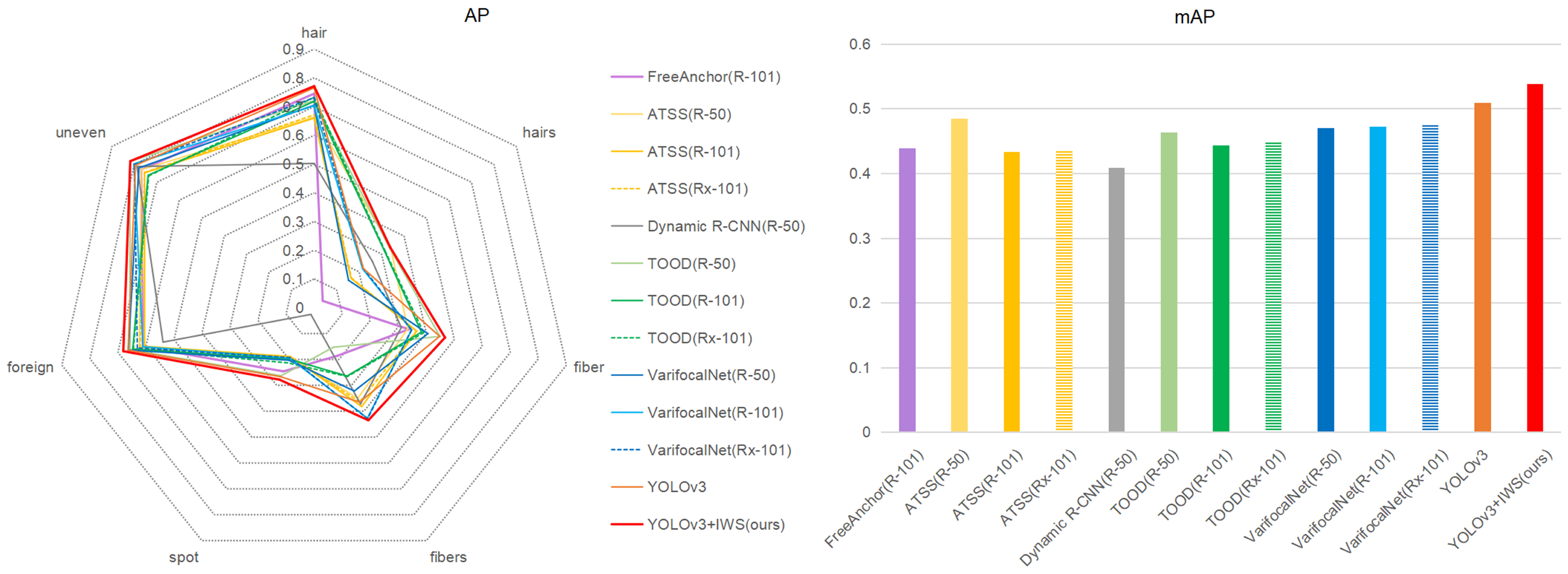 Machines 10 00713 g010