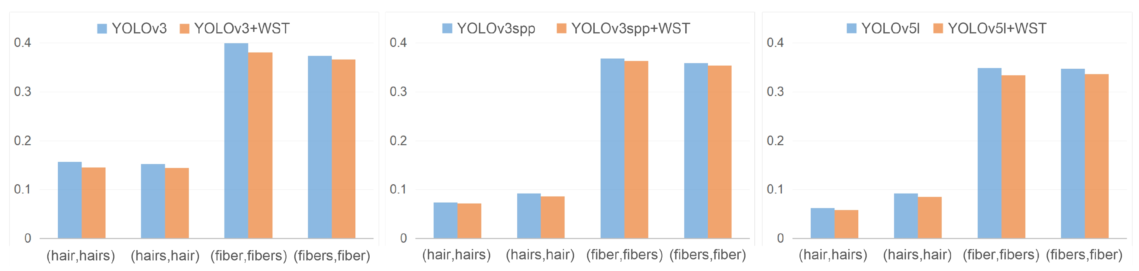 Machines 10 00713 g014