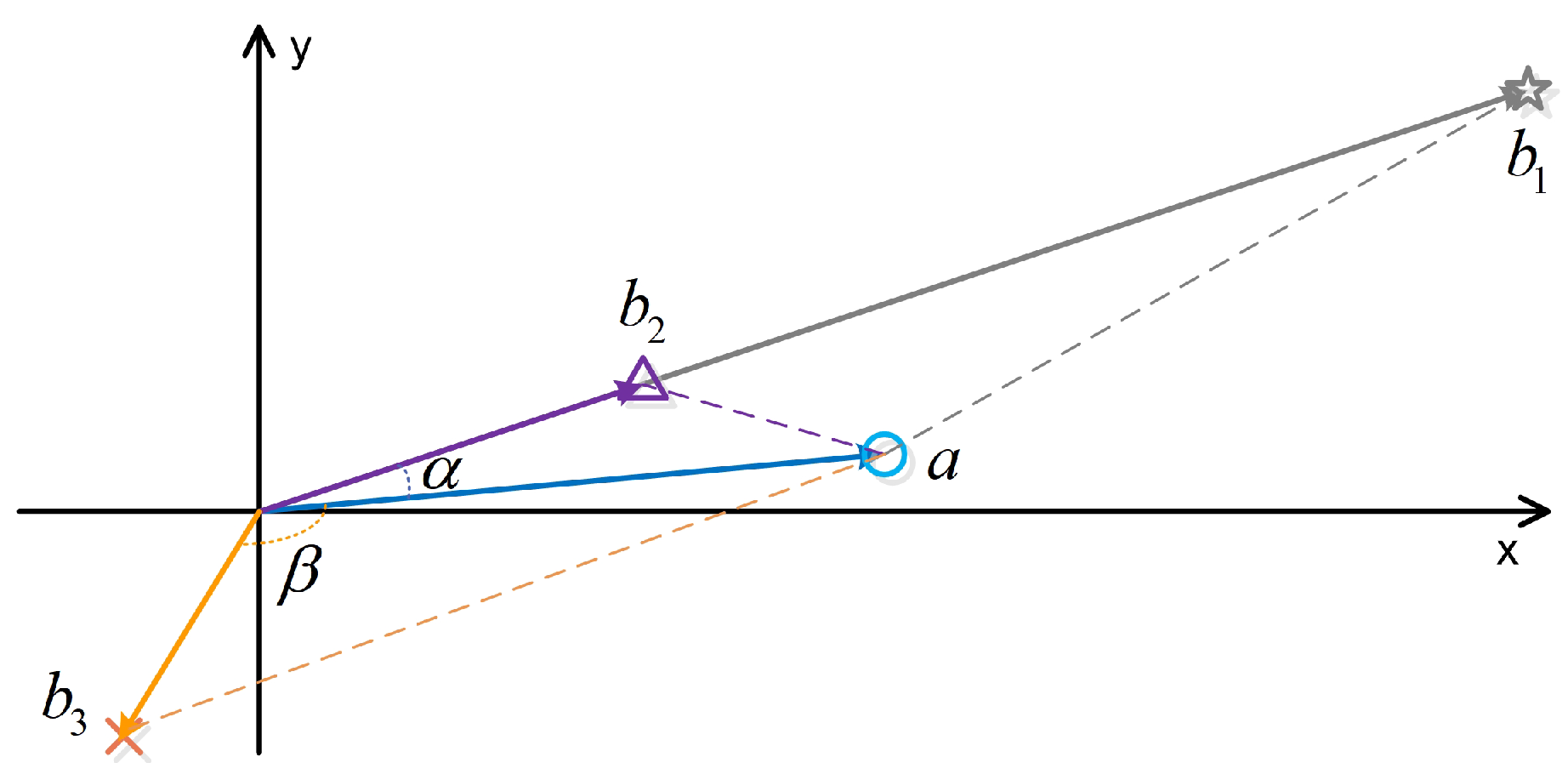 Machines 10 00713 g0a2
