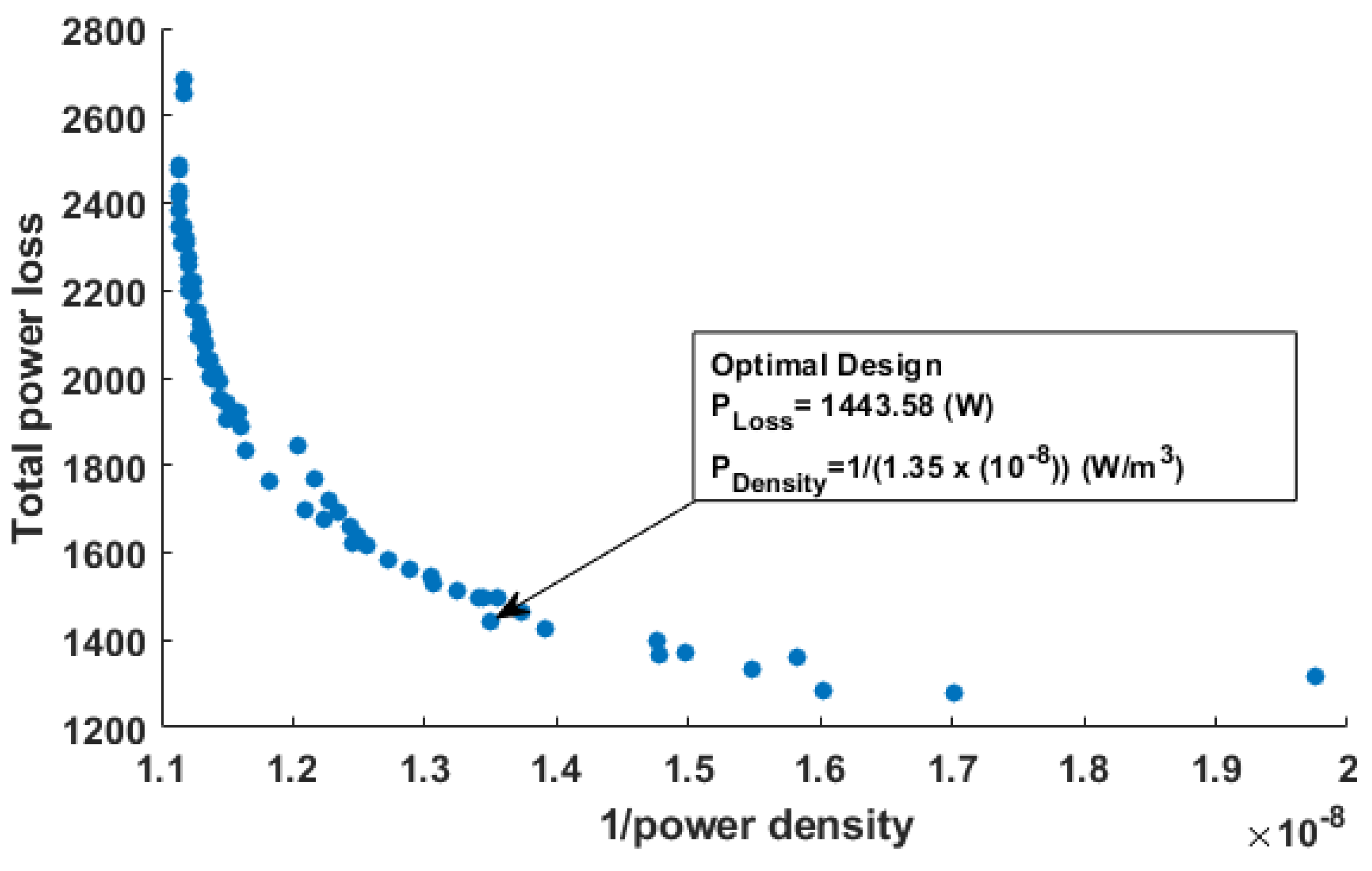 Machines 10 00715 g003