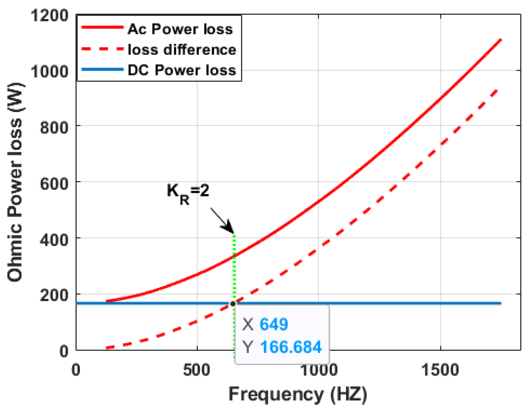 Machines 10 00715 g005