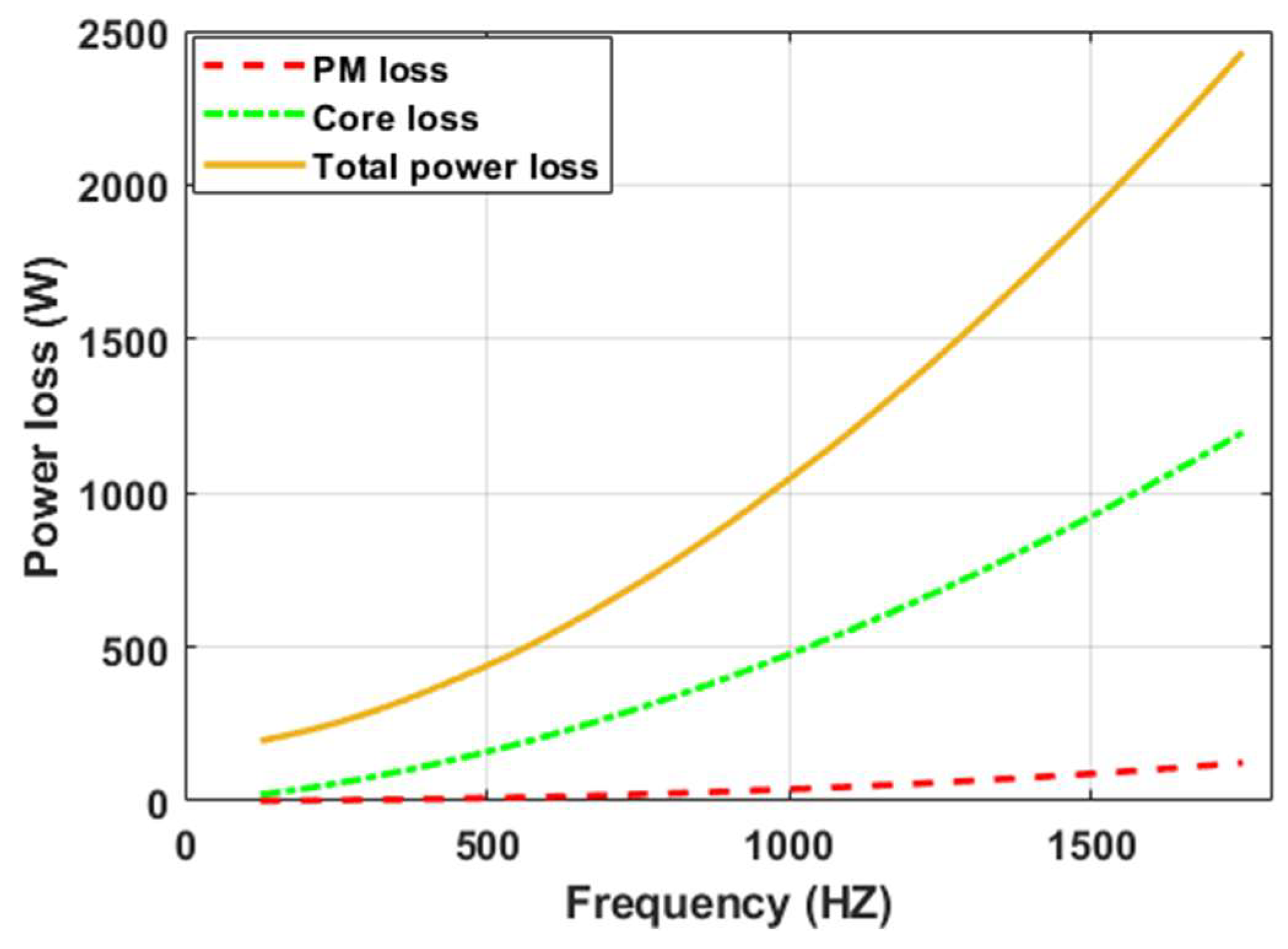 Machines 10 00715 g006