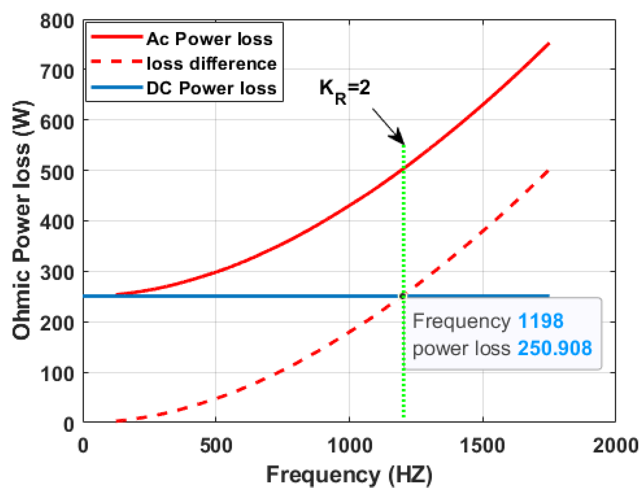 Machines 10 00715 g008