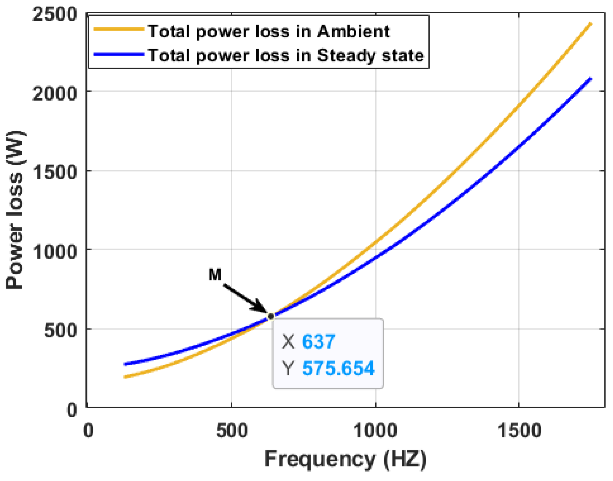 Machines 10 00715 g009